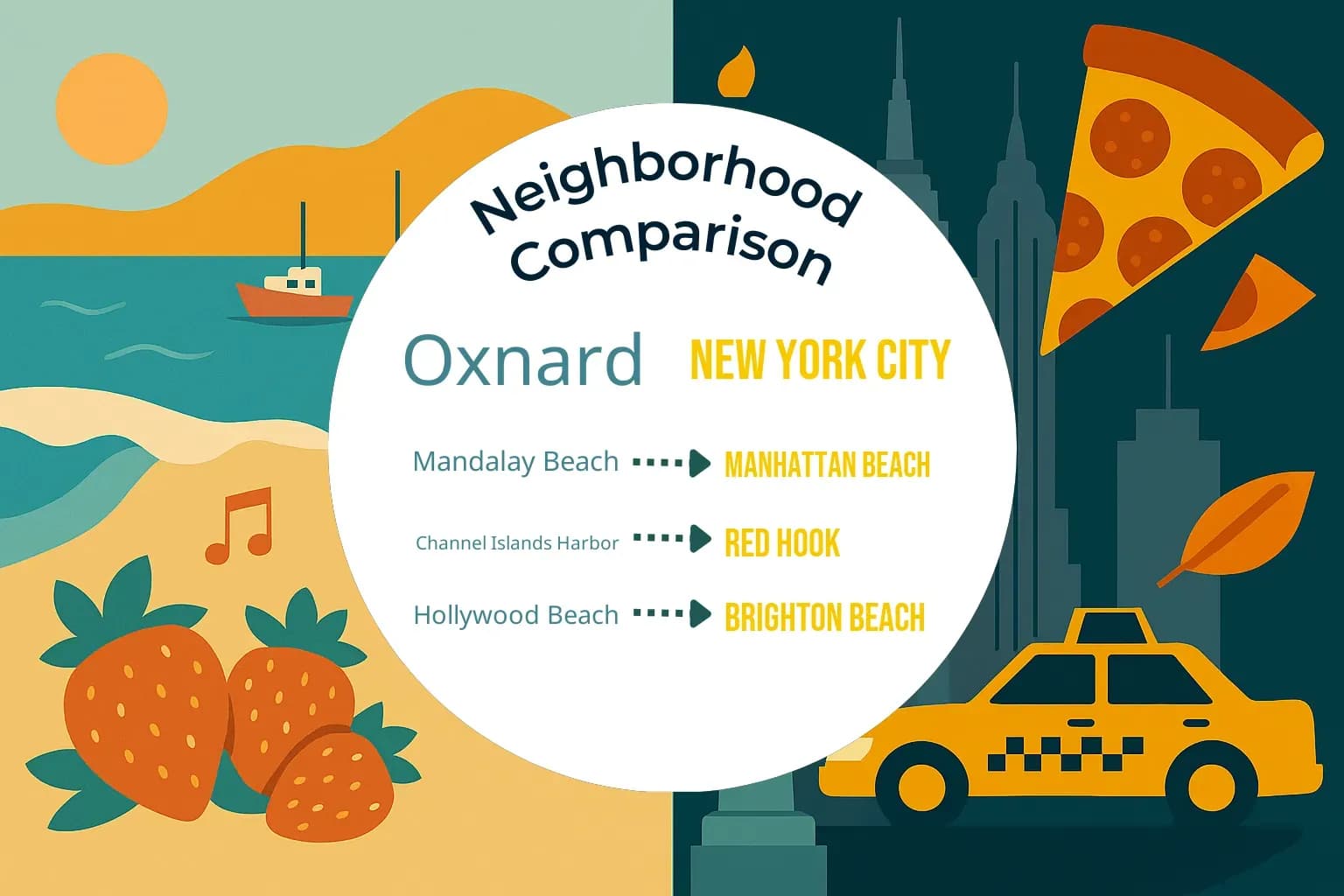 Oxnard vs New York City Neighborhood Comparison