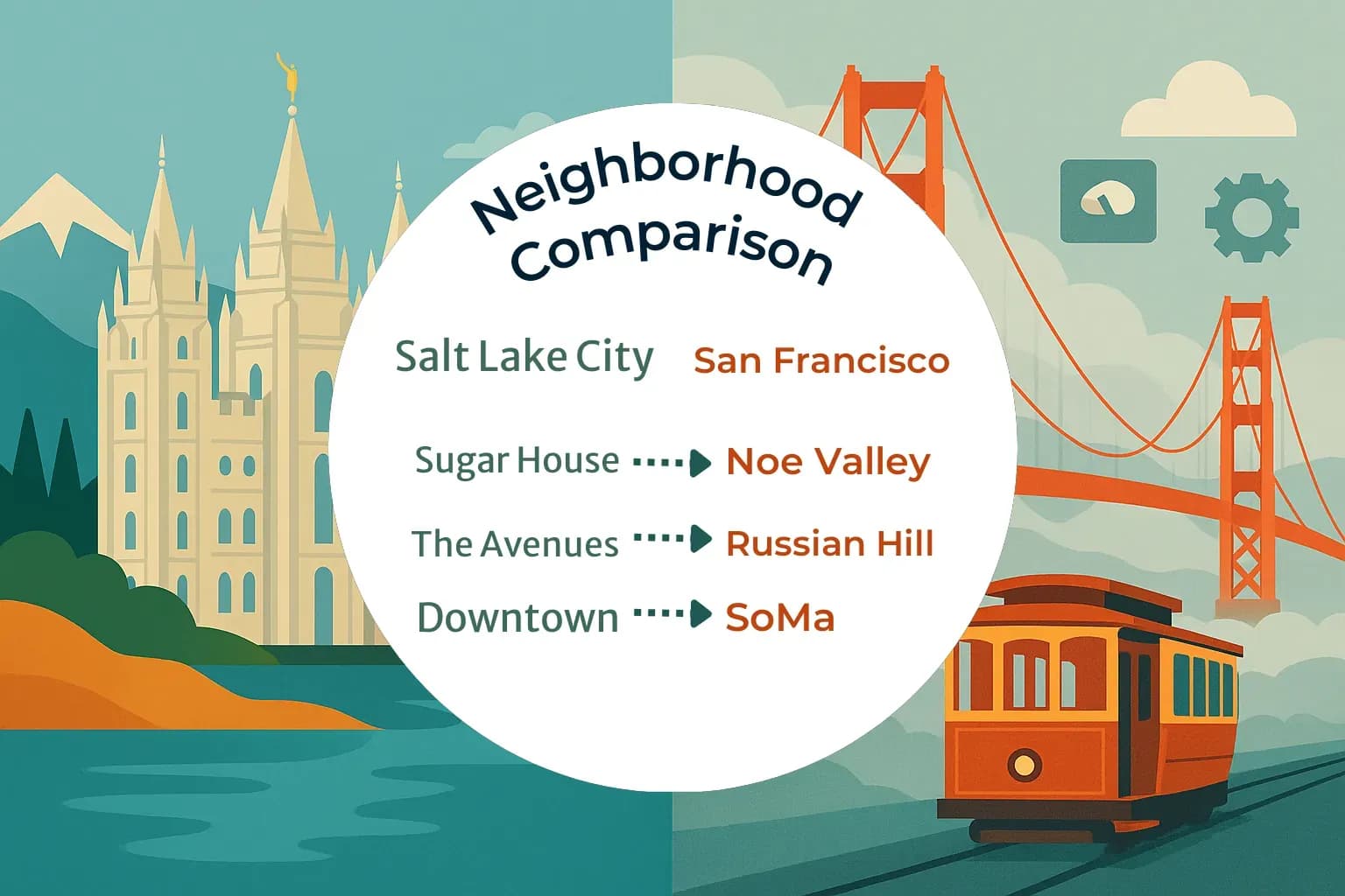 Salt Lake City vs San Francisco Neighborhood Comparison