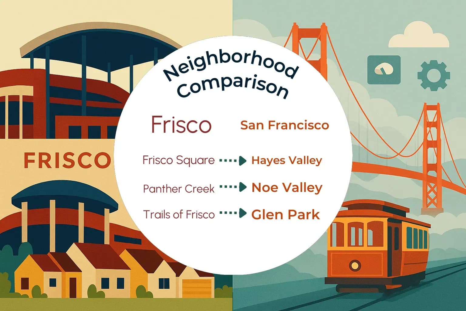Frisco vs San Francisco Neighborhood Comparison