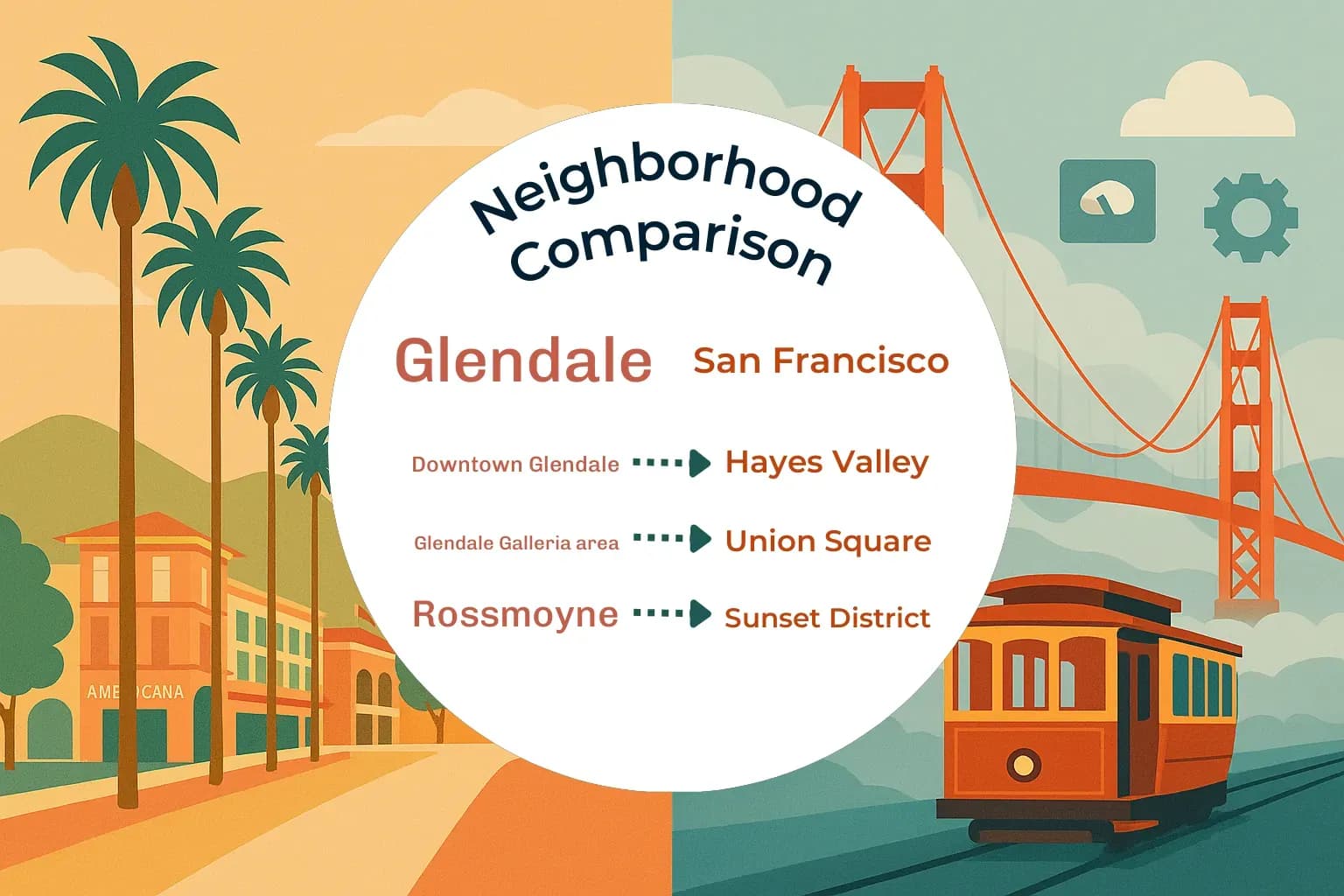 Glendale vs San Francisco Neighborhood Comparison