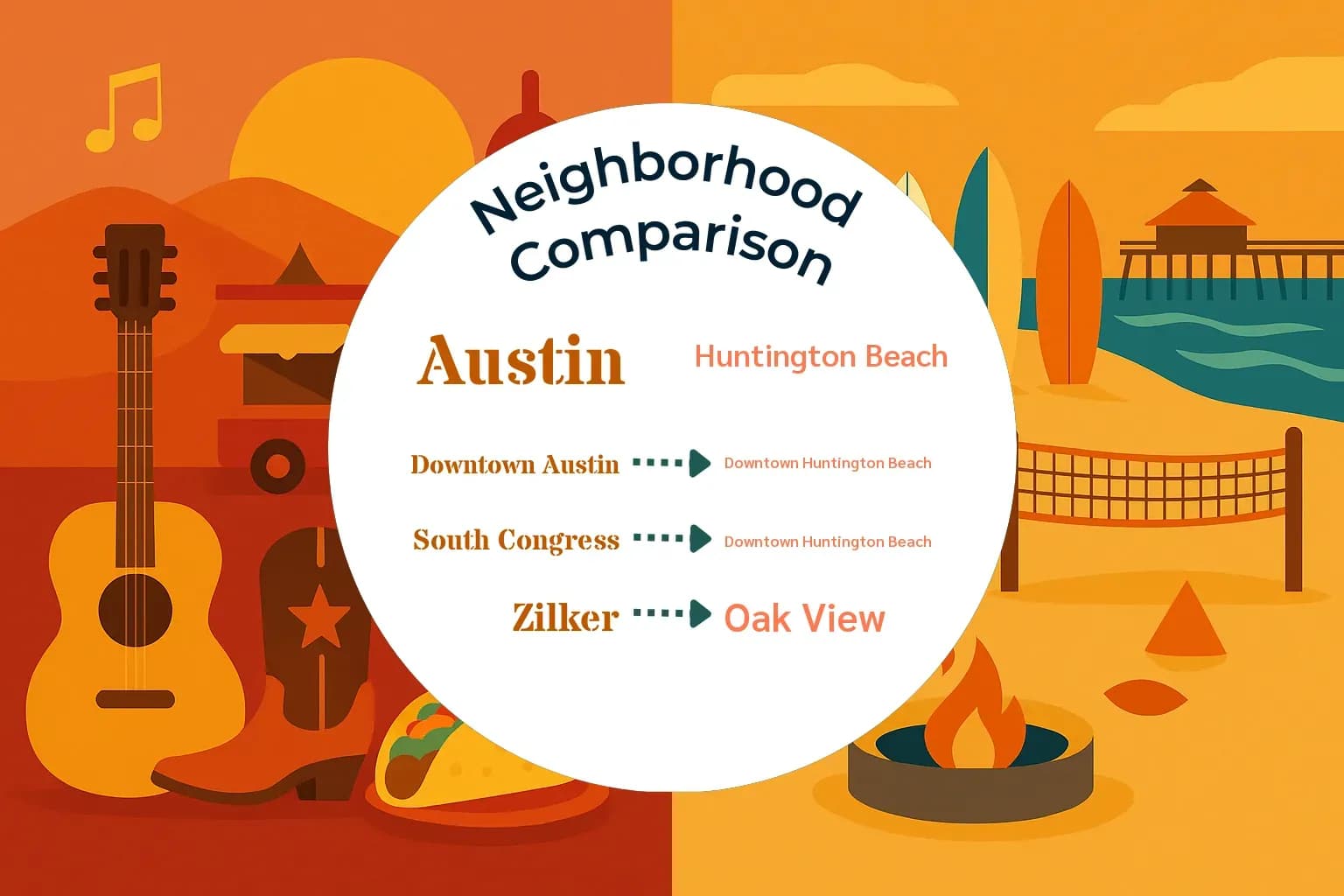 Austin vs Huntington Beach Neighborhood Comparison