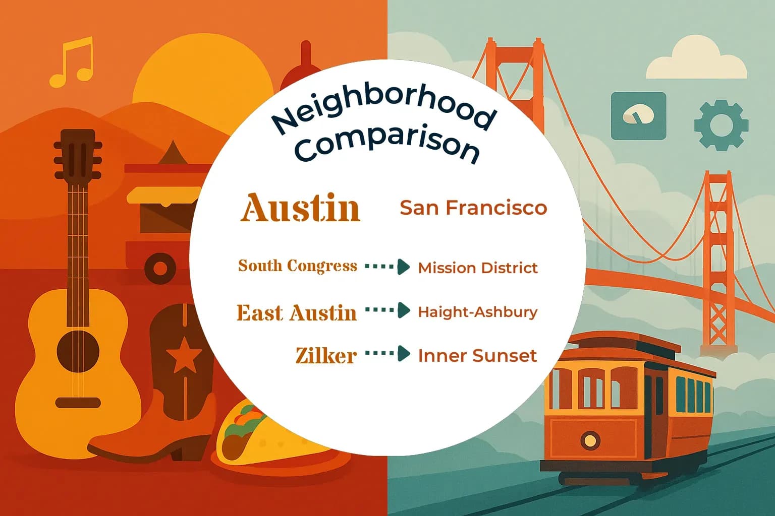Austin vs San Francisco Neighborhood Comparison