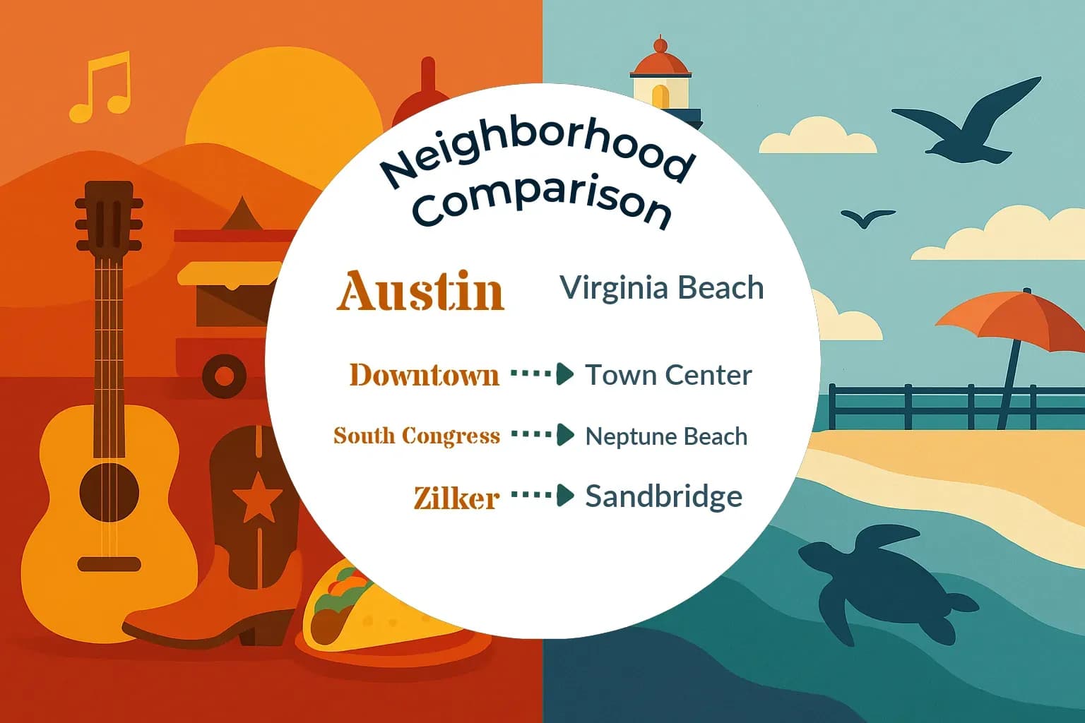 Austin vs Virginia Beach Neighborhood Comparison