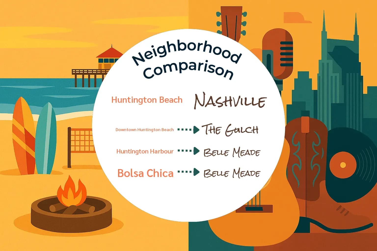 Huntington Beach vs Nashville Neighborhood Comparison
