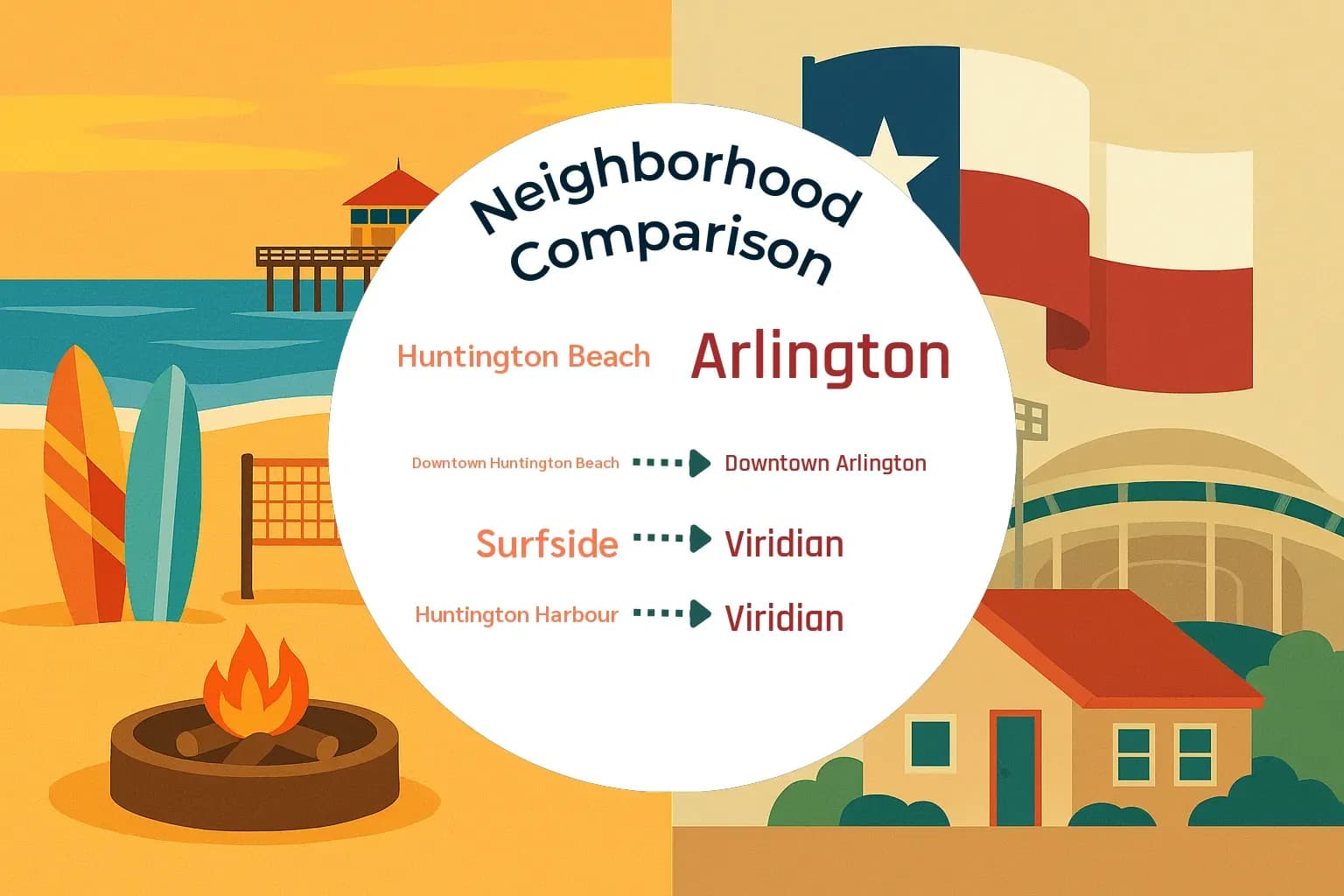 Huntington Beach vs Arlington Neighborhood Comparison