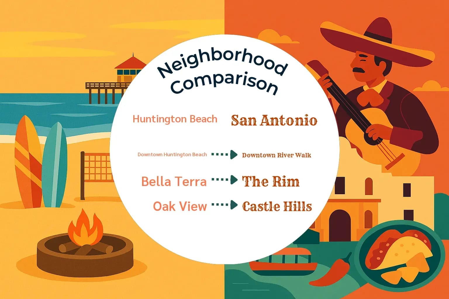 Huntington Beach vs San Antonio Neighborhood Comparison
