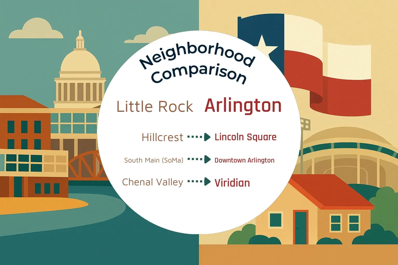 Little Rock vs Arlington Neighborhood Comparison