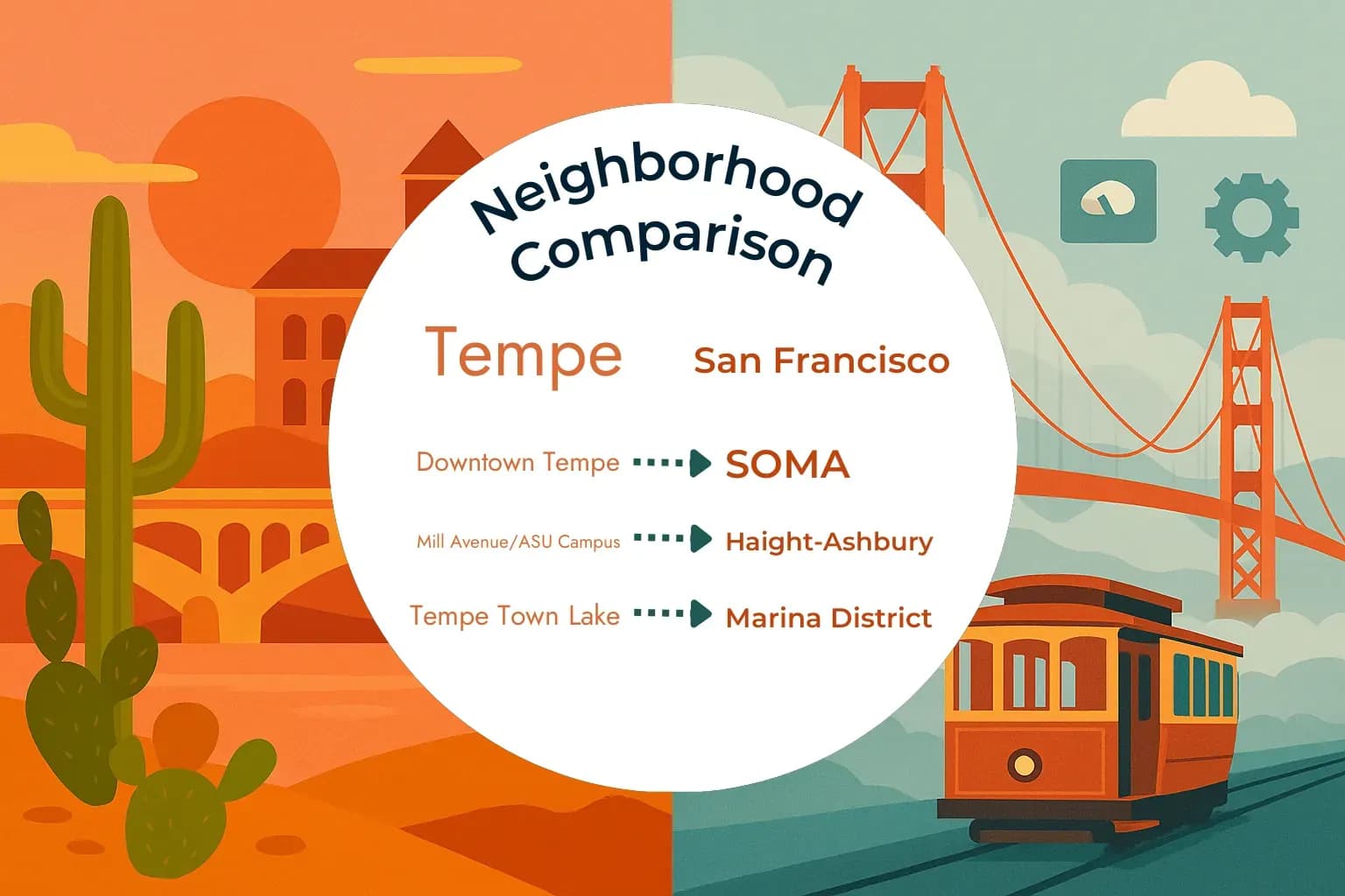 Tempe vs San Francisco Neighborhood Comparison