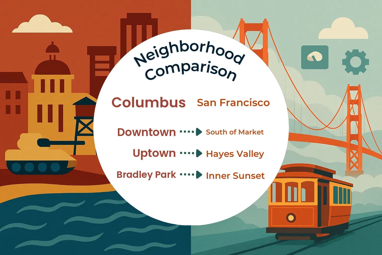 Columbus vs San Francisco Neighborhood Comparison