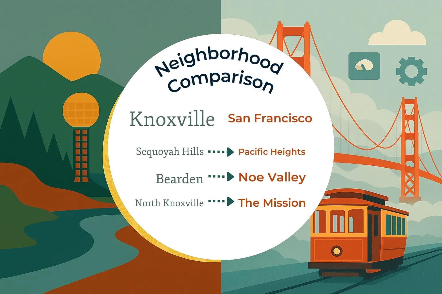 Knoxville vs San Francisco Neighborhood Comparison