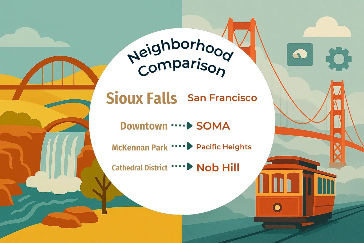 Sioux Falls vs San Francisco Neighborhood Comparison