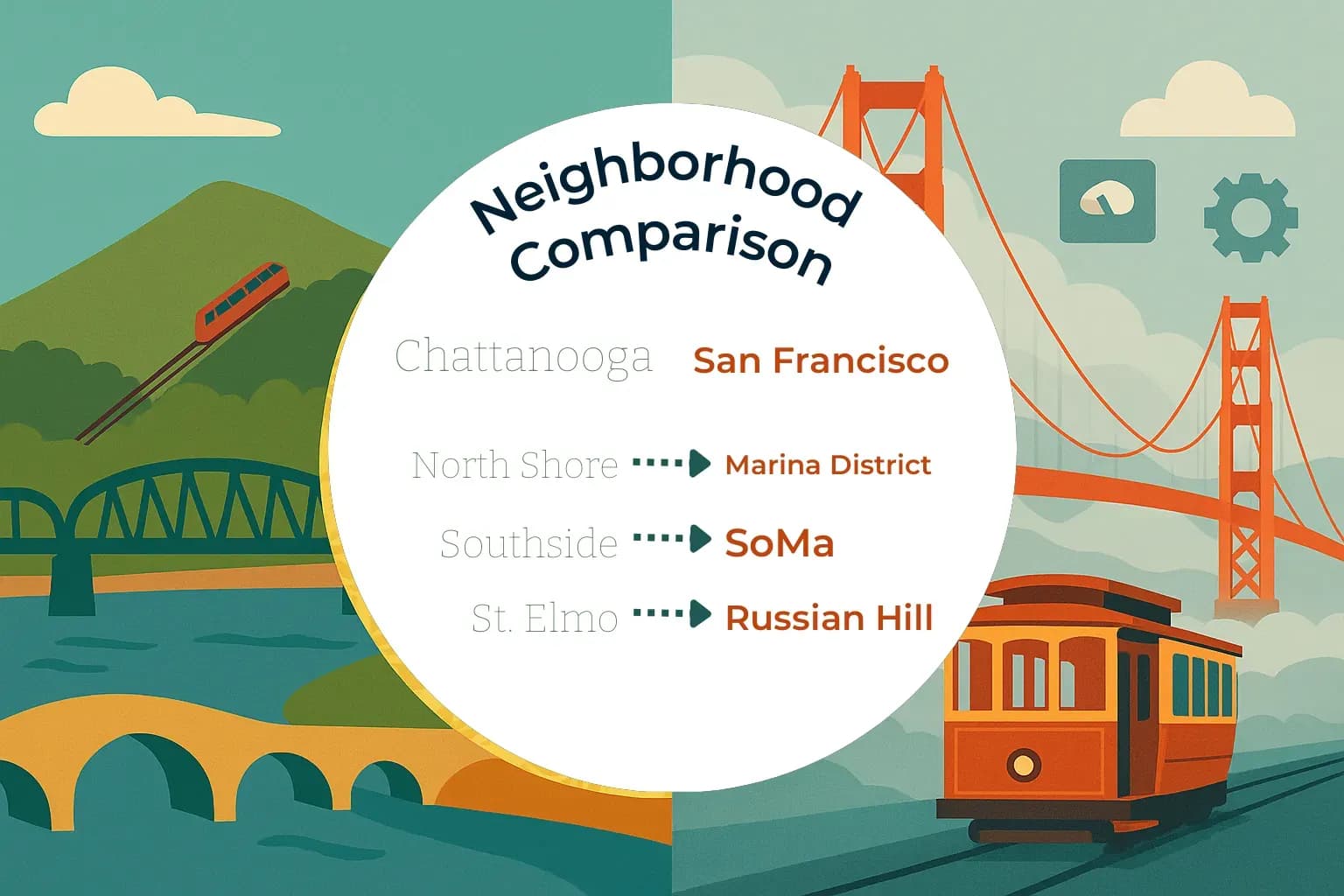 Chattanooga vs San Francisco Neighborhood Comparison