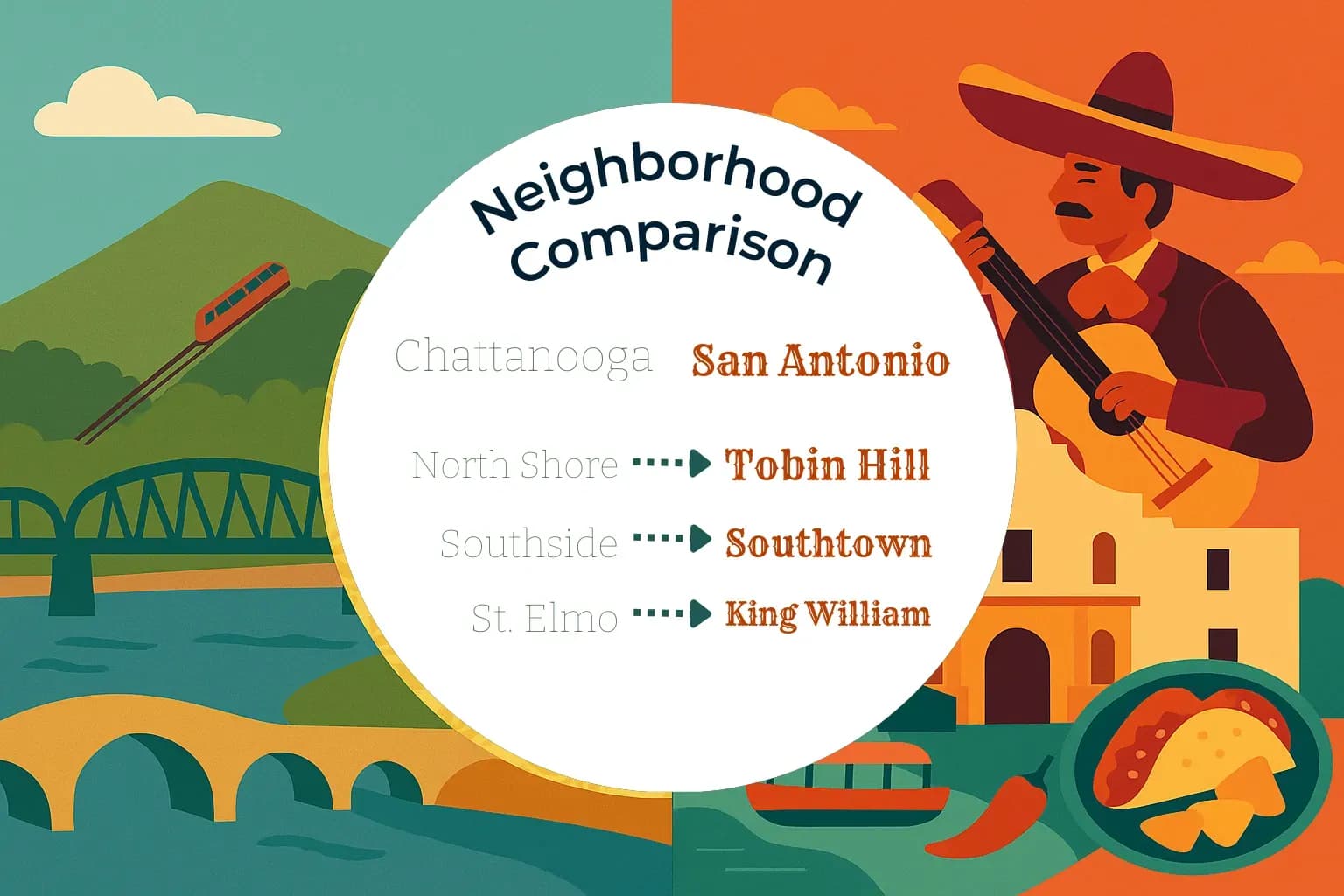 Chattanooga vs San Antonio Neighborhood Comparison