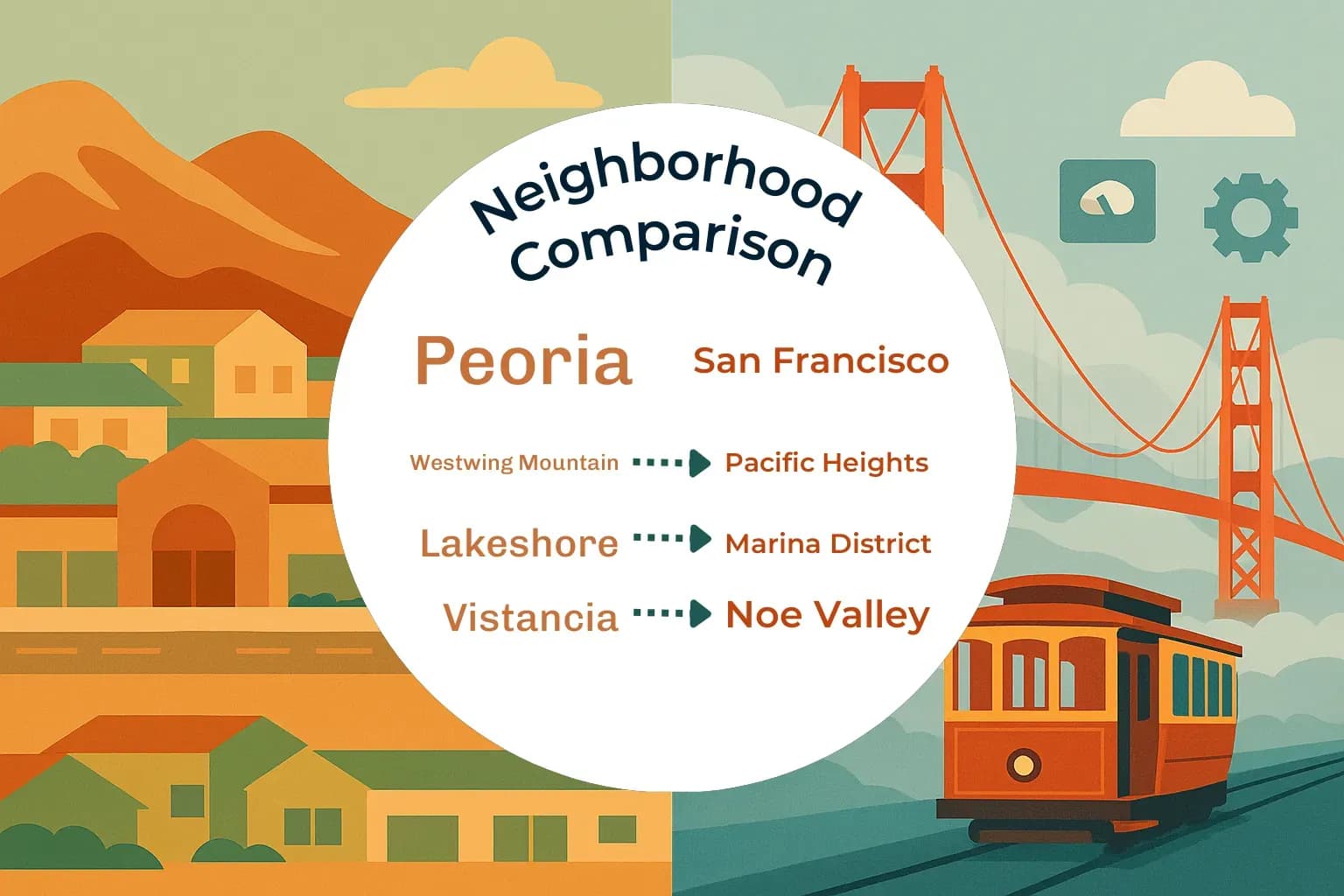 Peoria vs San Francisco Neighborhood Comparison