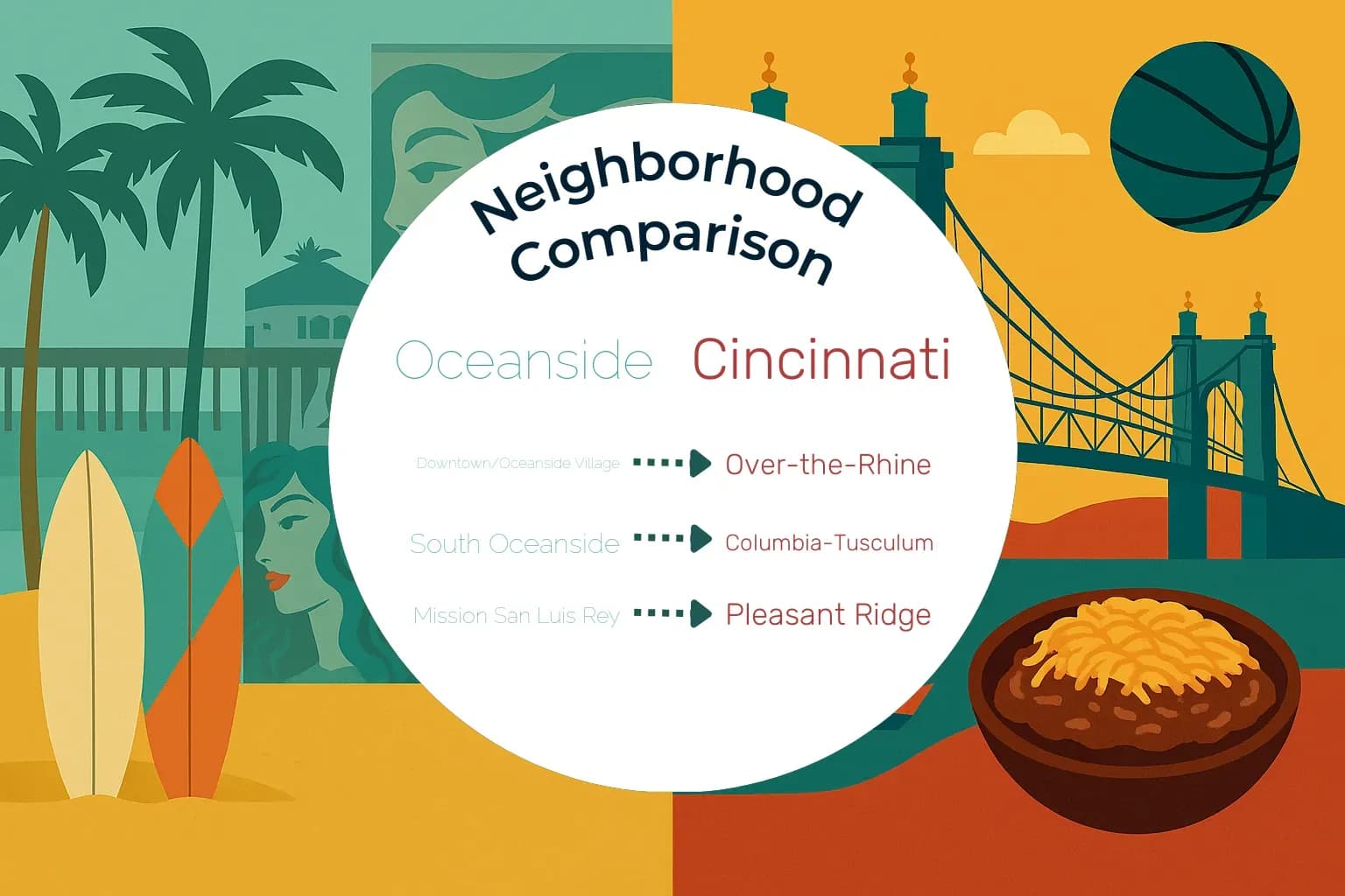 Oceanside vs Cincinnati Neighborhood Comparison