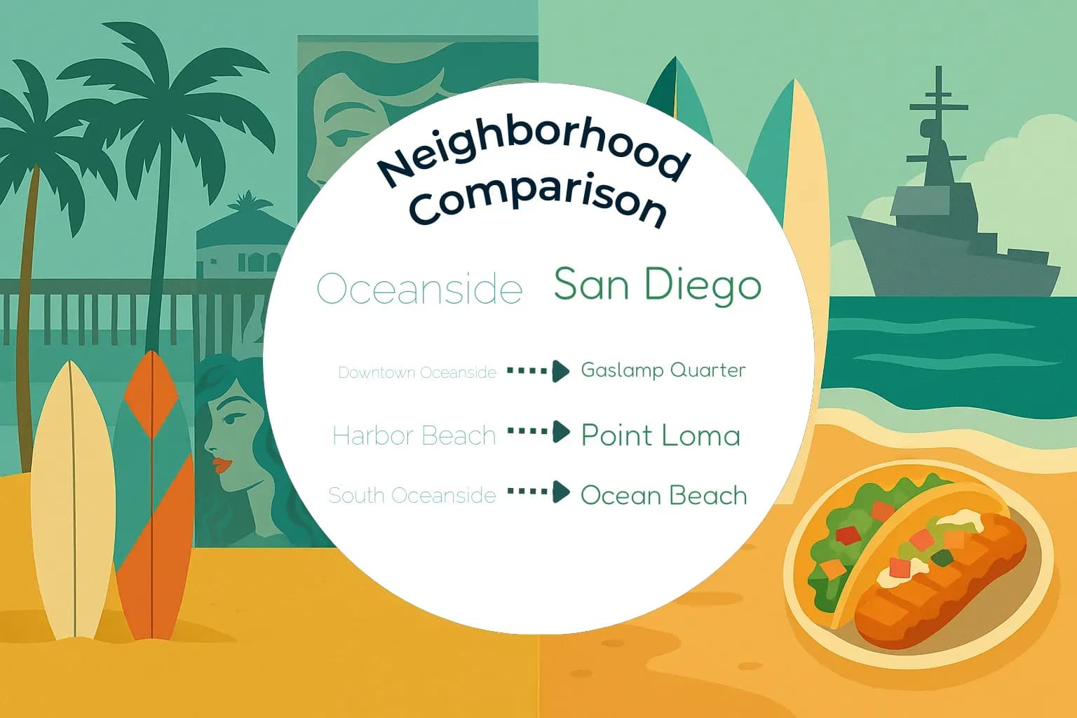 Oceanside vs San Diego Neighborhood Comparison