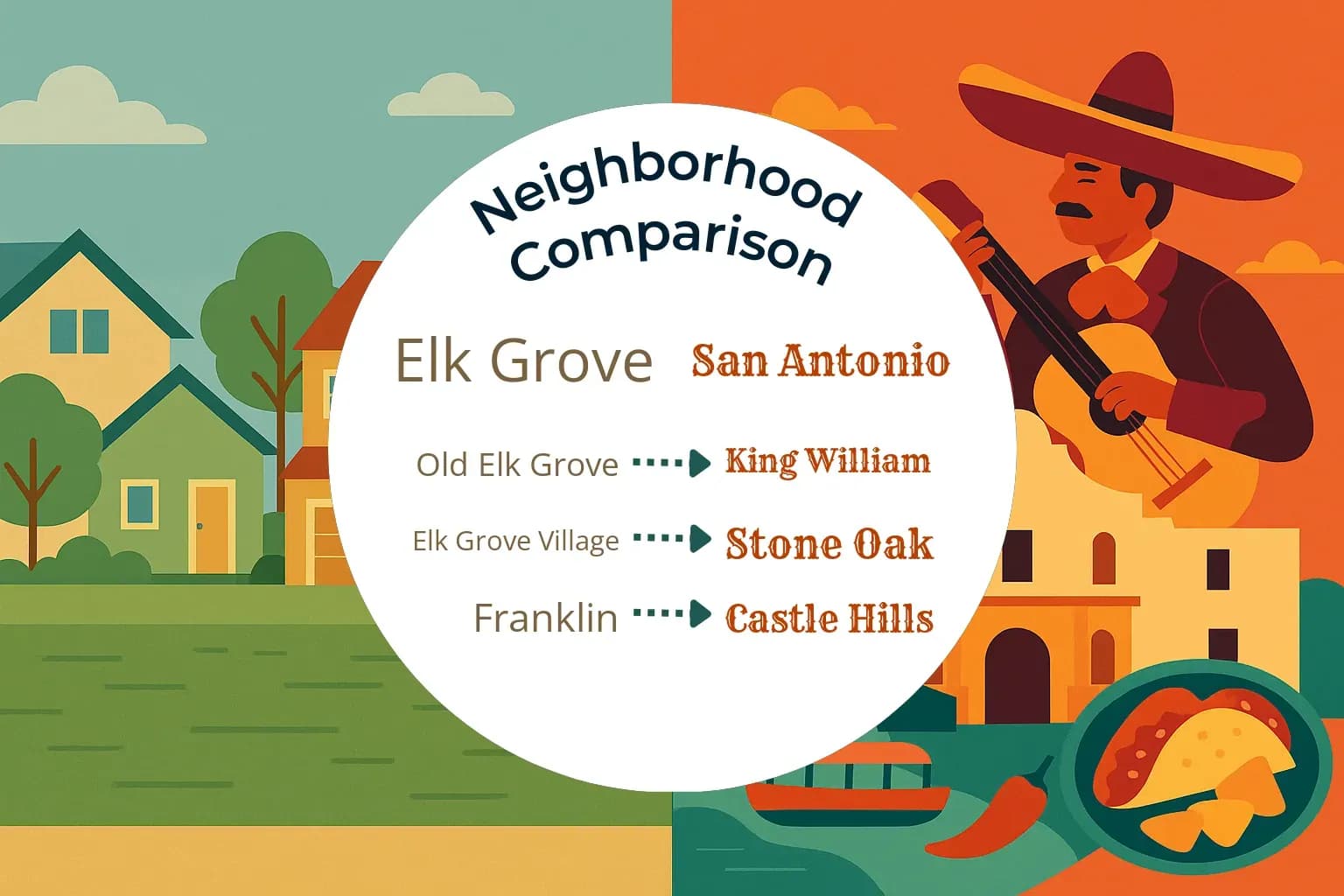 Elk Grove vs San Antonio Neighborhood Comparison