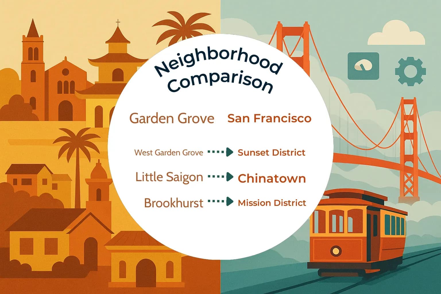 Garden Grove vs San Francisco Neighborhood Comparison