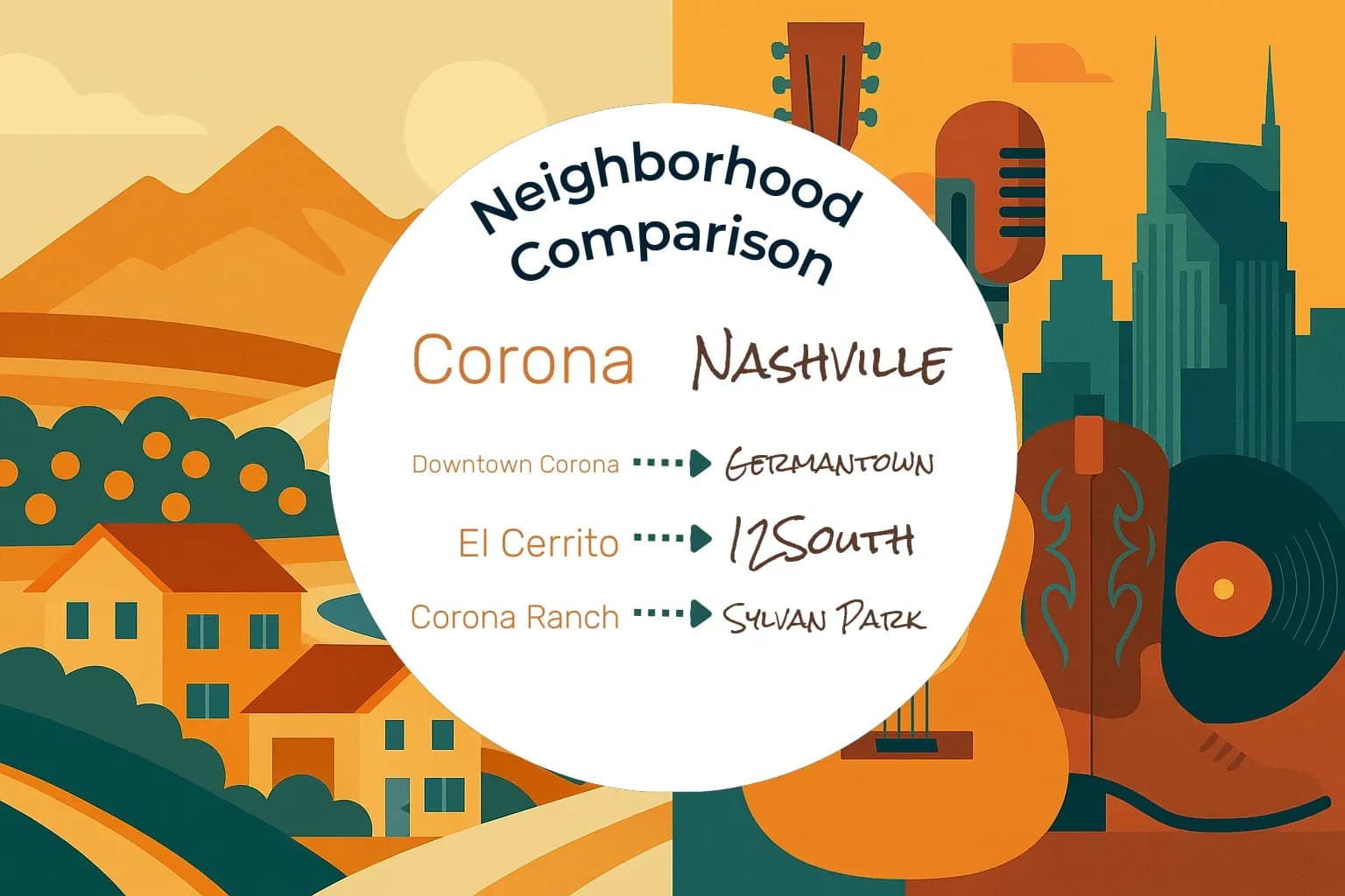 Corona vs Nashville Neighborhood Comparison