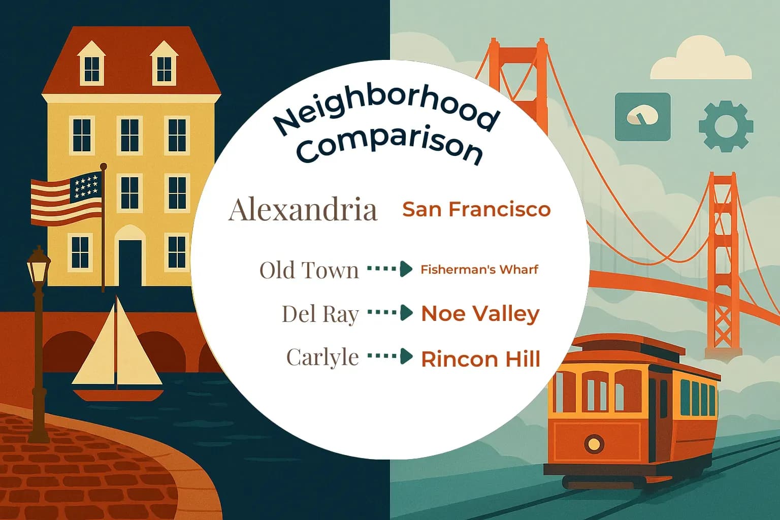 Alexandria vs San Francisco Neighborhood Comparison