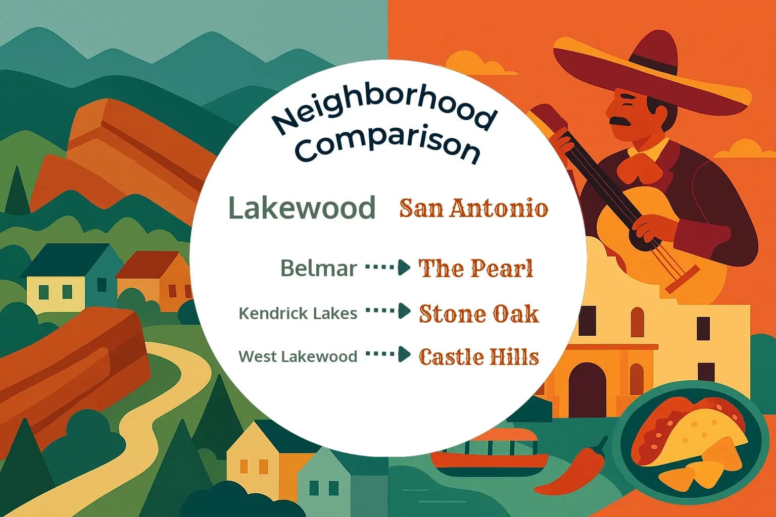 Lakewood vs San Antonio Neighborhood Comparison