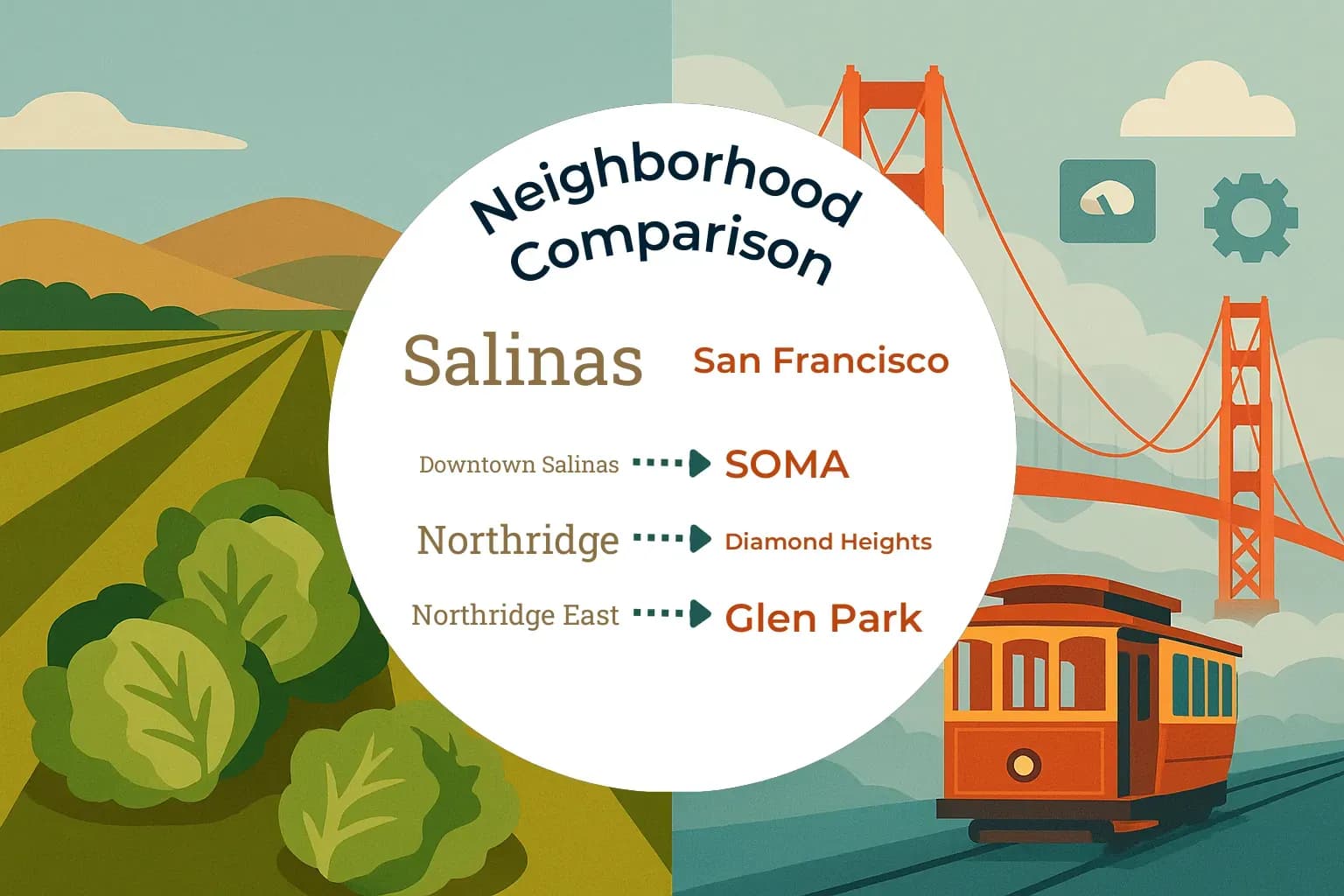 Salinas vs San Francisco Neighborhood Comparison