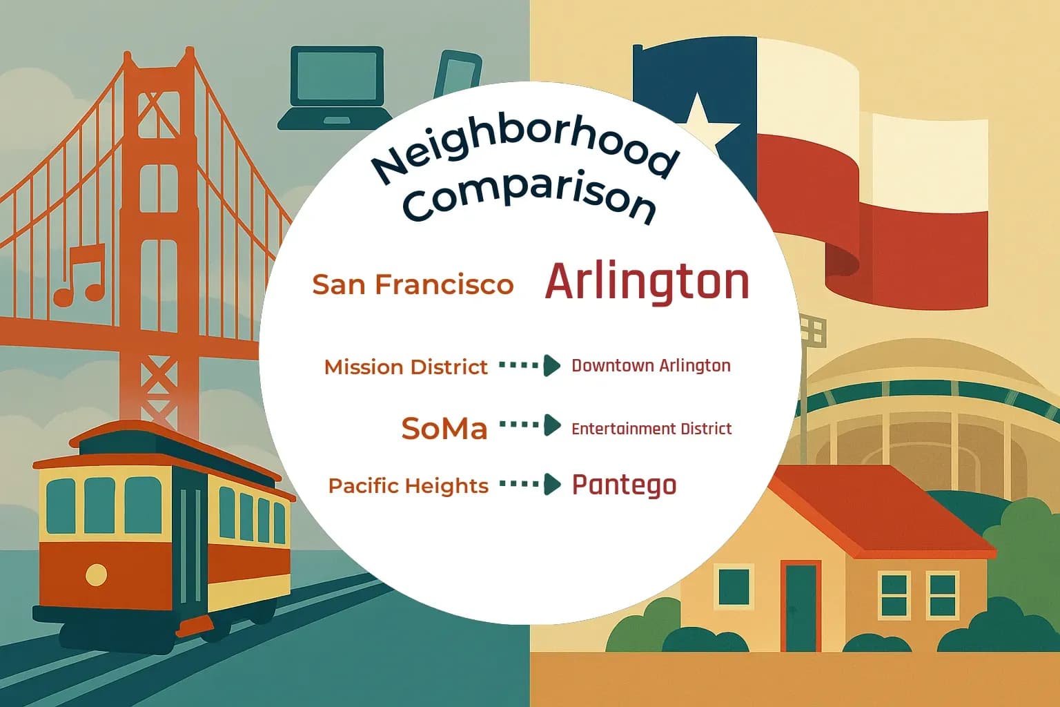 San Francisco vs Arlington Neighborhood Comparison