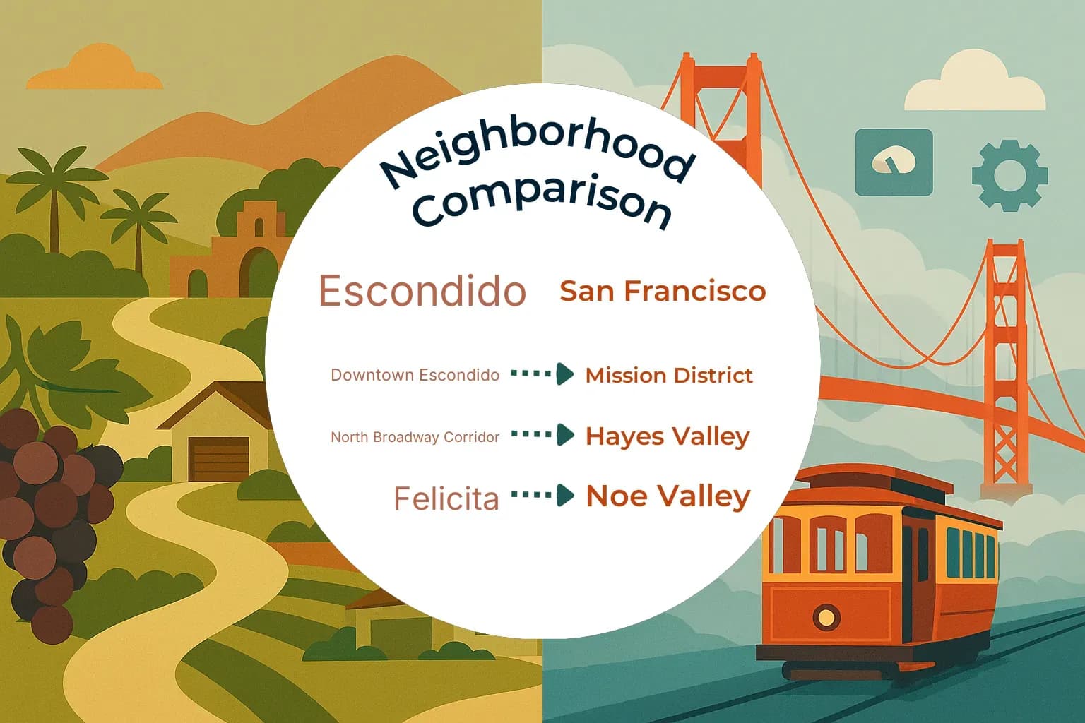 Escondido vs San Francisco Neighborhood Comparison