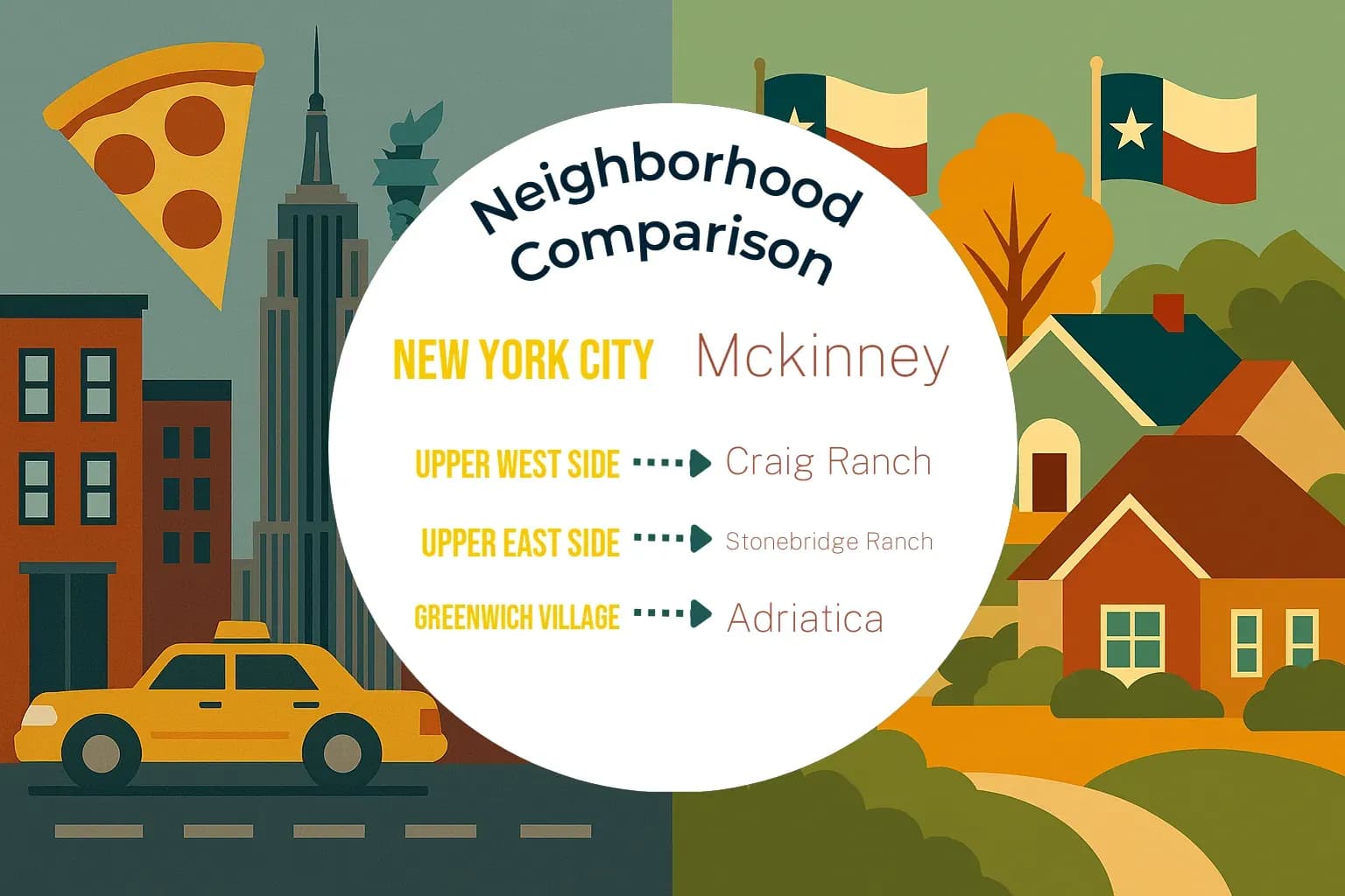 New York City vs Mckinney Neighborhood Comparison