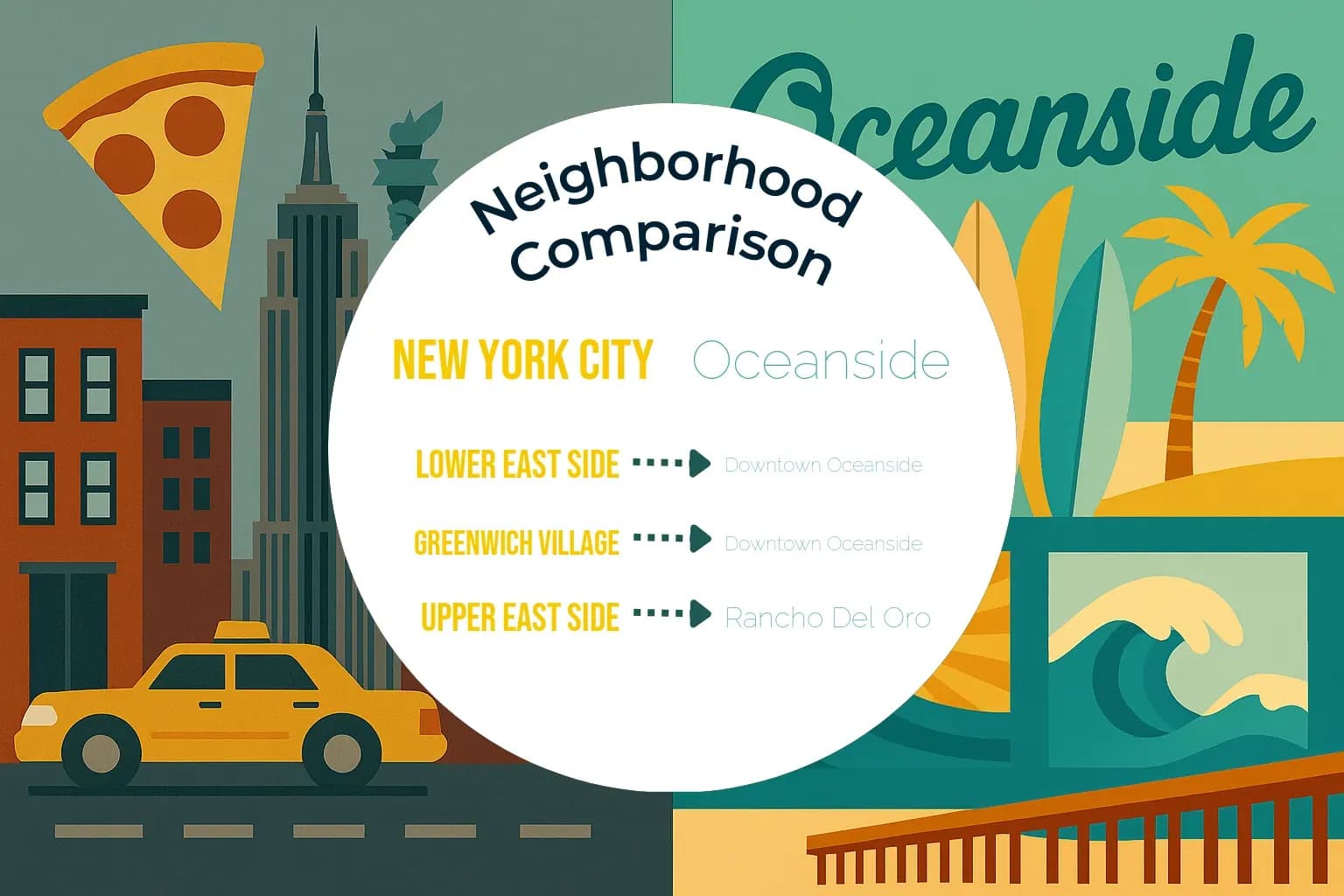 New York City vs Oceanside Neighborhood Comparison