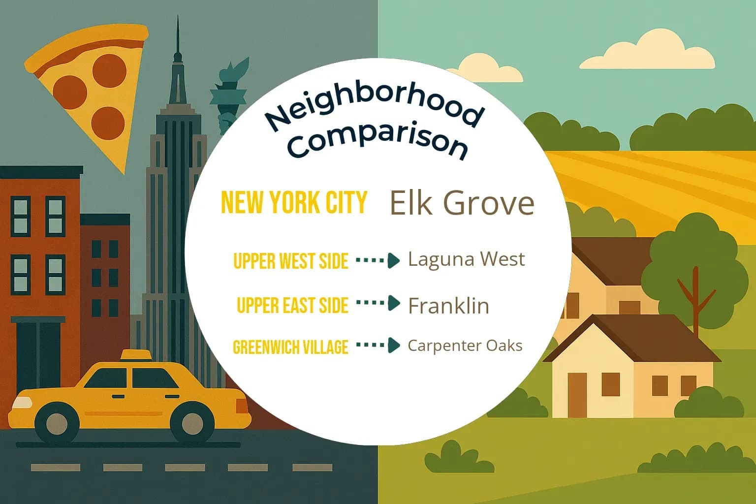 New York City vs Elk Grove Neighborhood Comparison