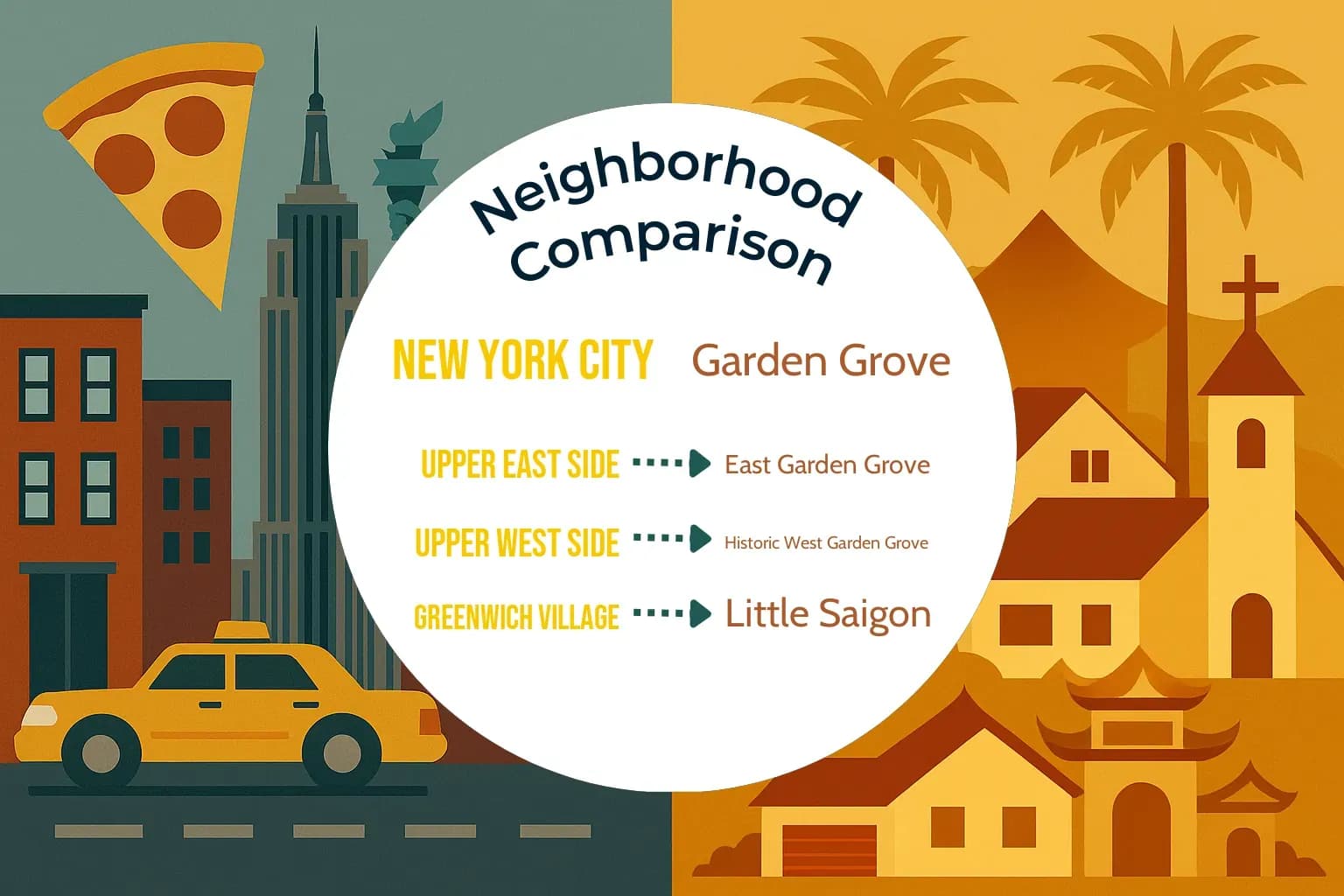 New York City vs Garden Grove Neighborhood Comparison