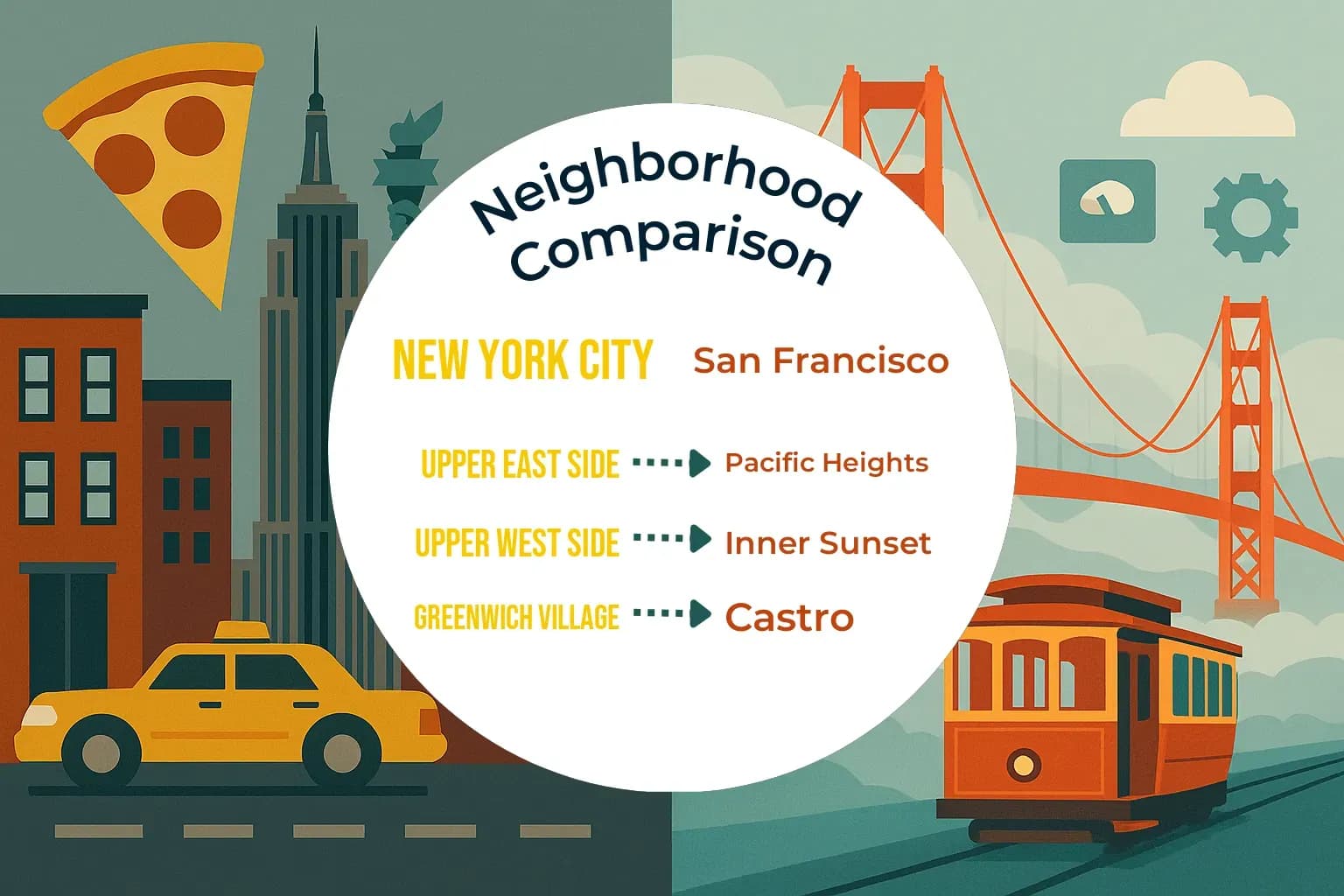 New York City vs San Francisco Neighborhood Comparison