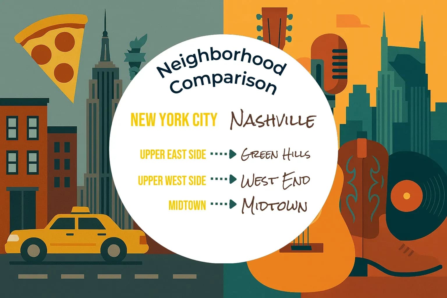 New York City vs Nashville Neighborhood Comparison