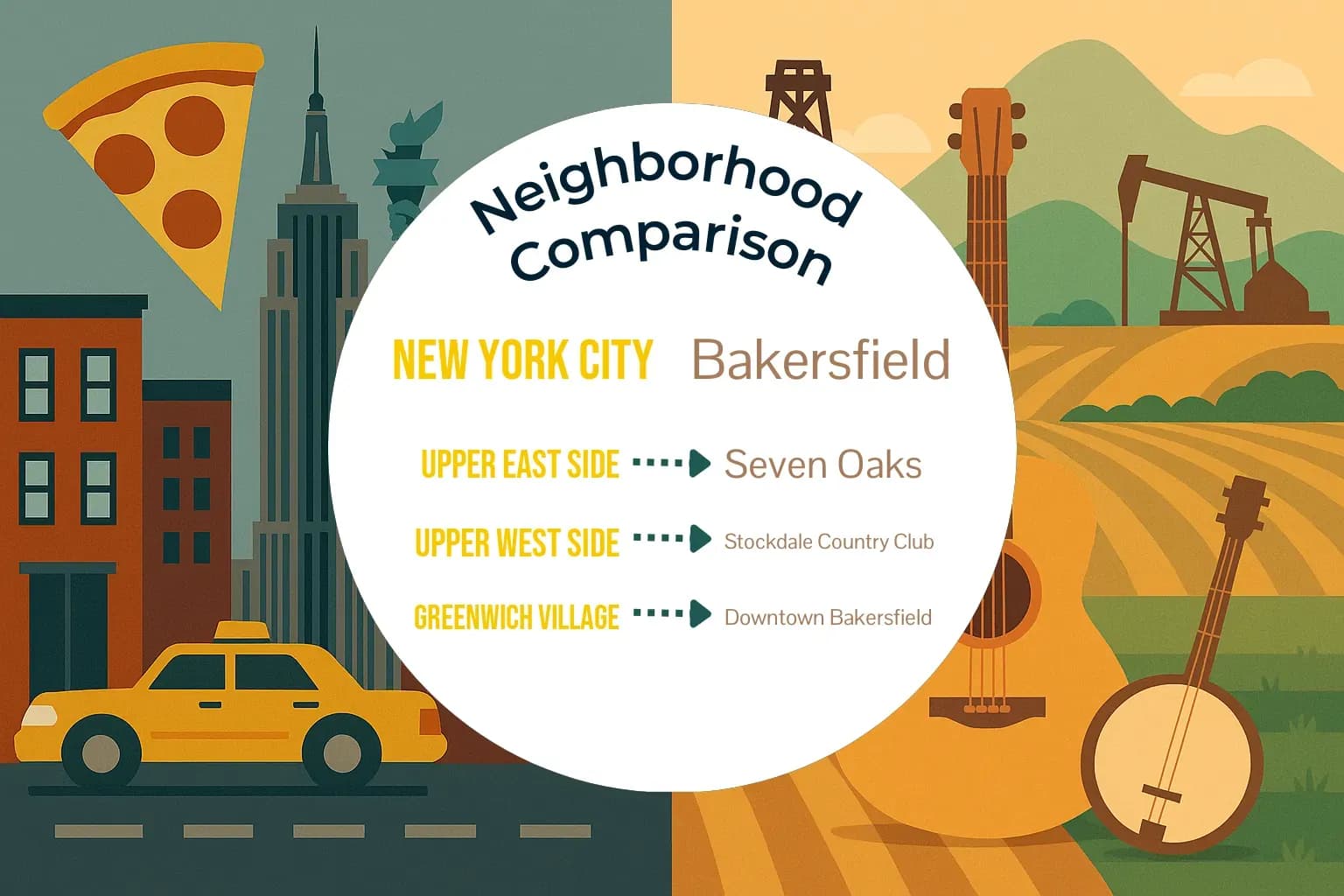 New York City vs Bakersfield Neighborhood Comparison