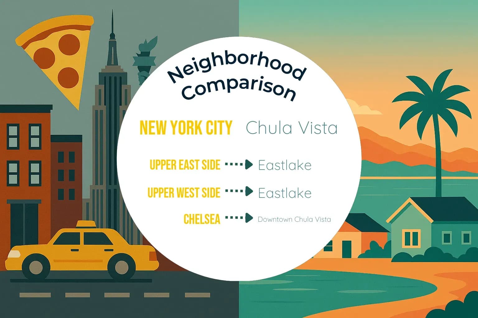 New York City vs Chula Vista Neighborhood Comparison