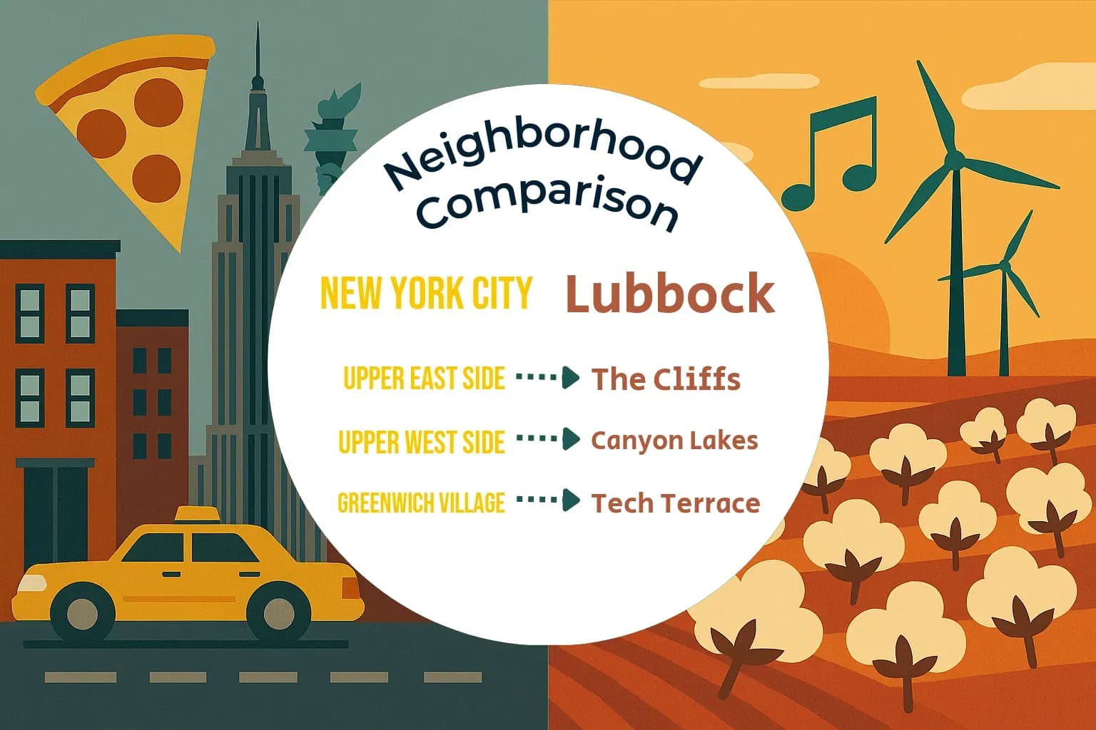 New York City vs Lubbock Neighborhood Comparison