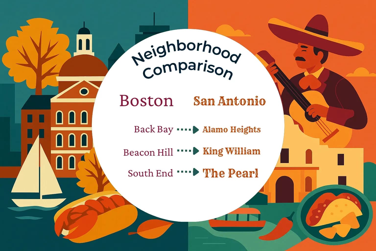 Boston vs San Antonio Neighborhood Comparison