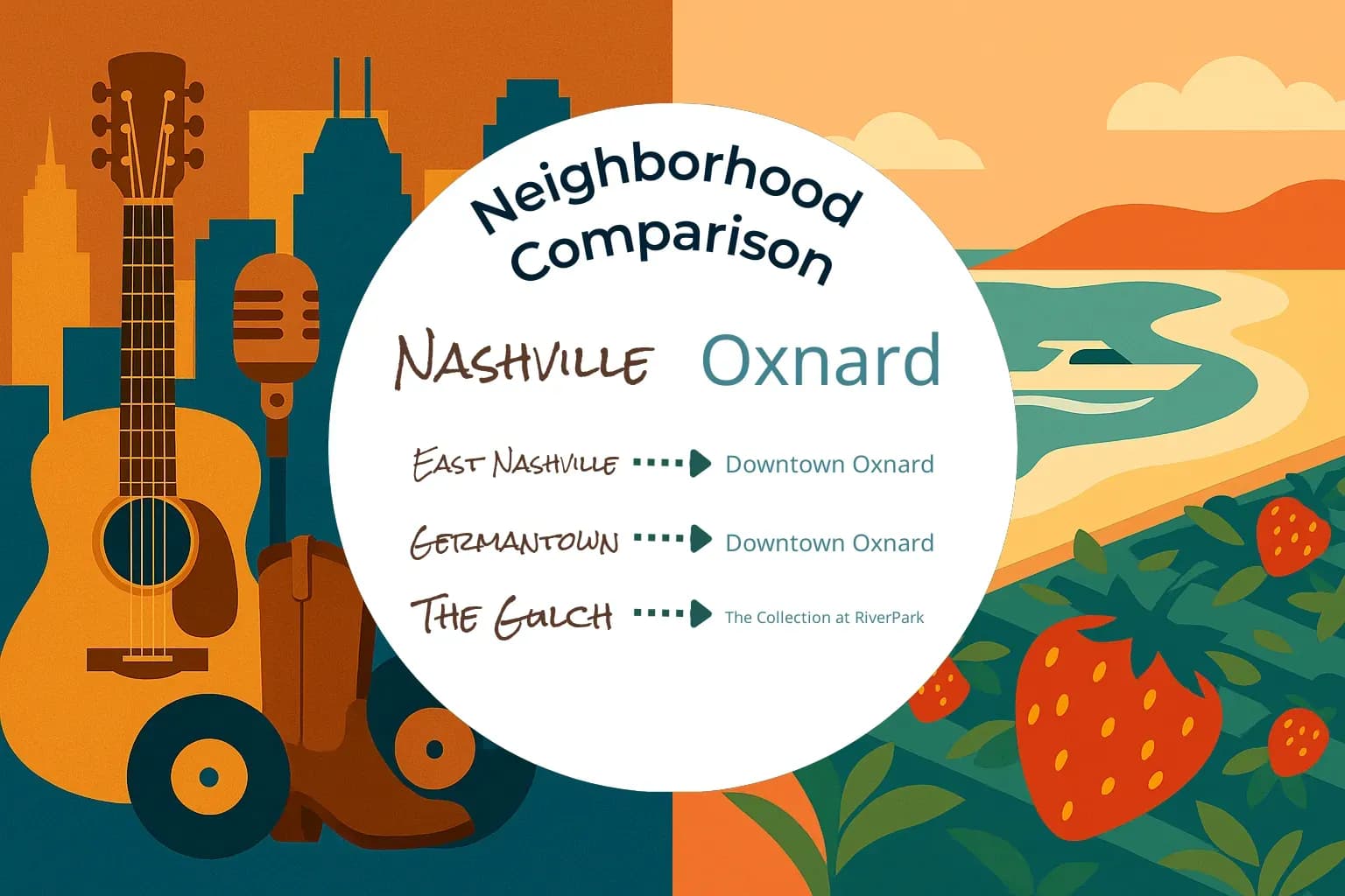 Nashville vs Oxnard Neighborhood Comparison