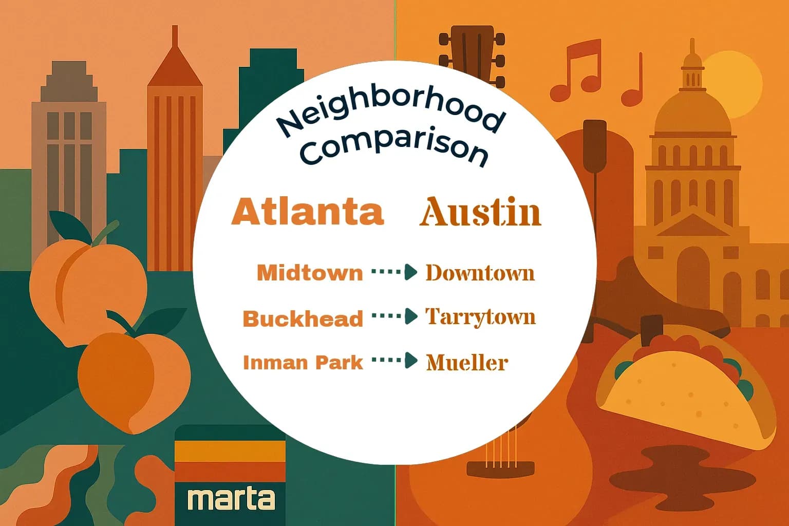 Atlanta vs Austin Neighborhood Comparison