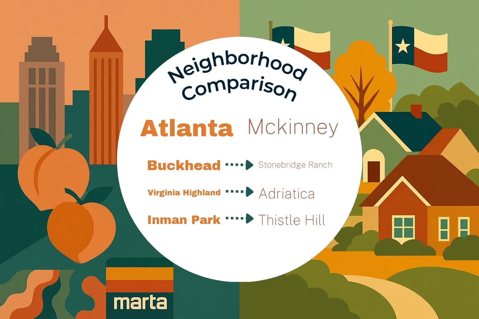 Atlanta vs Mckinney Neighborhood Comparison