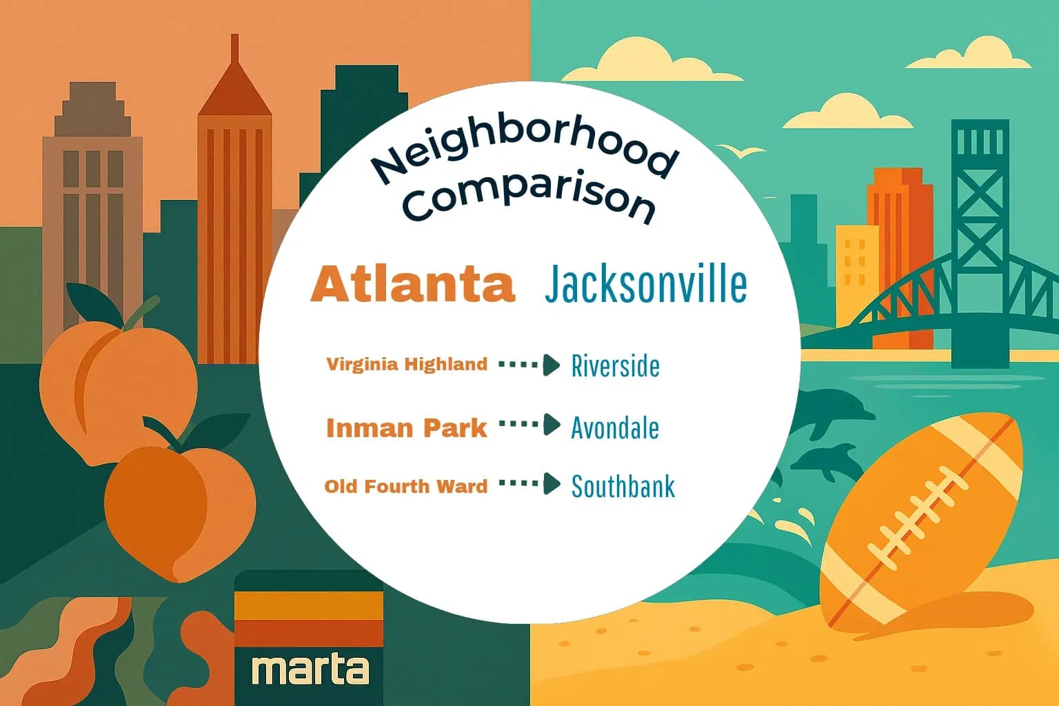 Atlanta vs Jacksonville Neighborhood Comparison