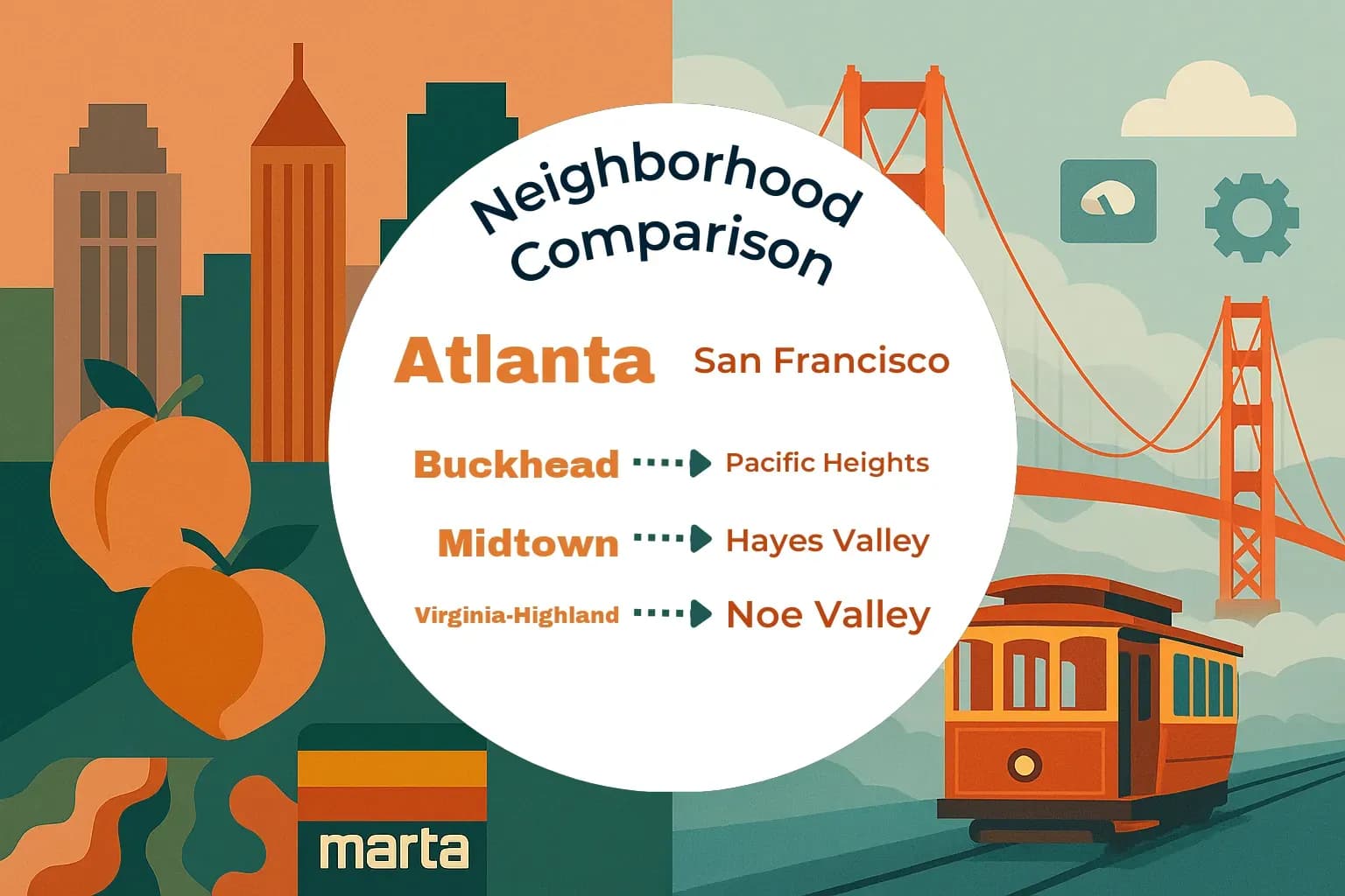 Atlanta vs San Francisco Neighborhood Comparison