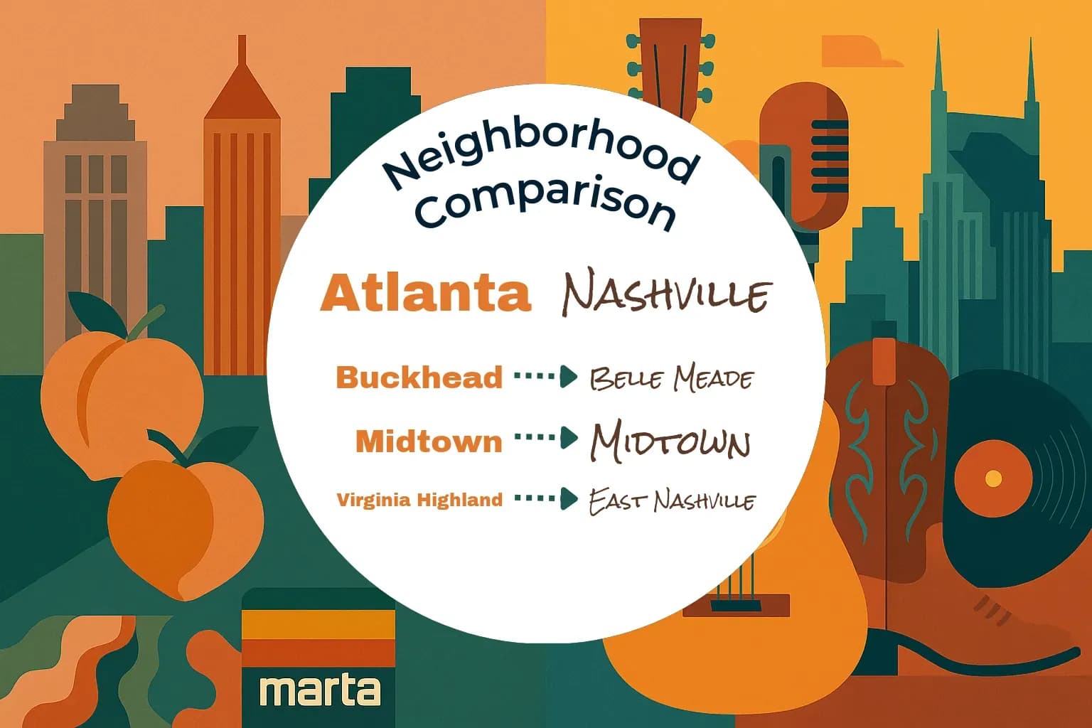 Atlanta vs Nashville Neighborhood Comparison