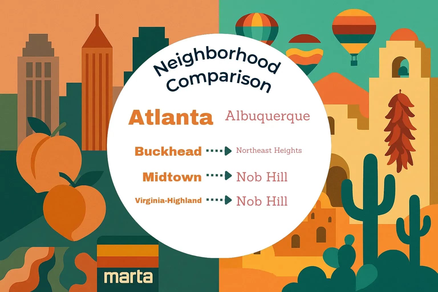 Atlanta vs Albuquerque Neighborhood Comparison