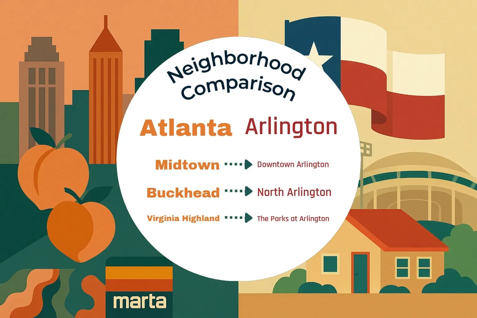 Atlanta vs Arlington Neighborhood Comparison