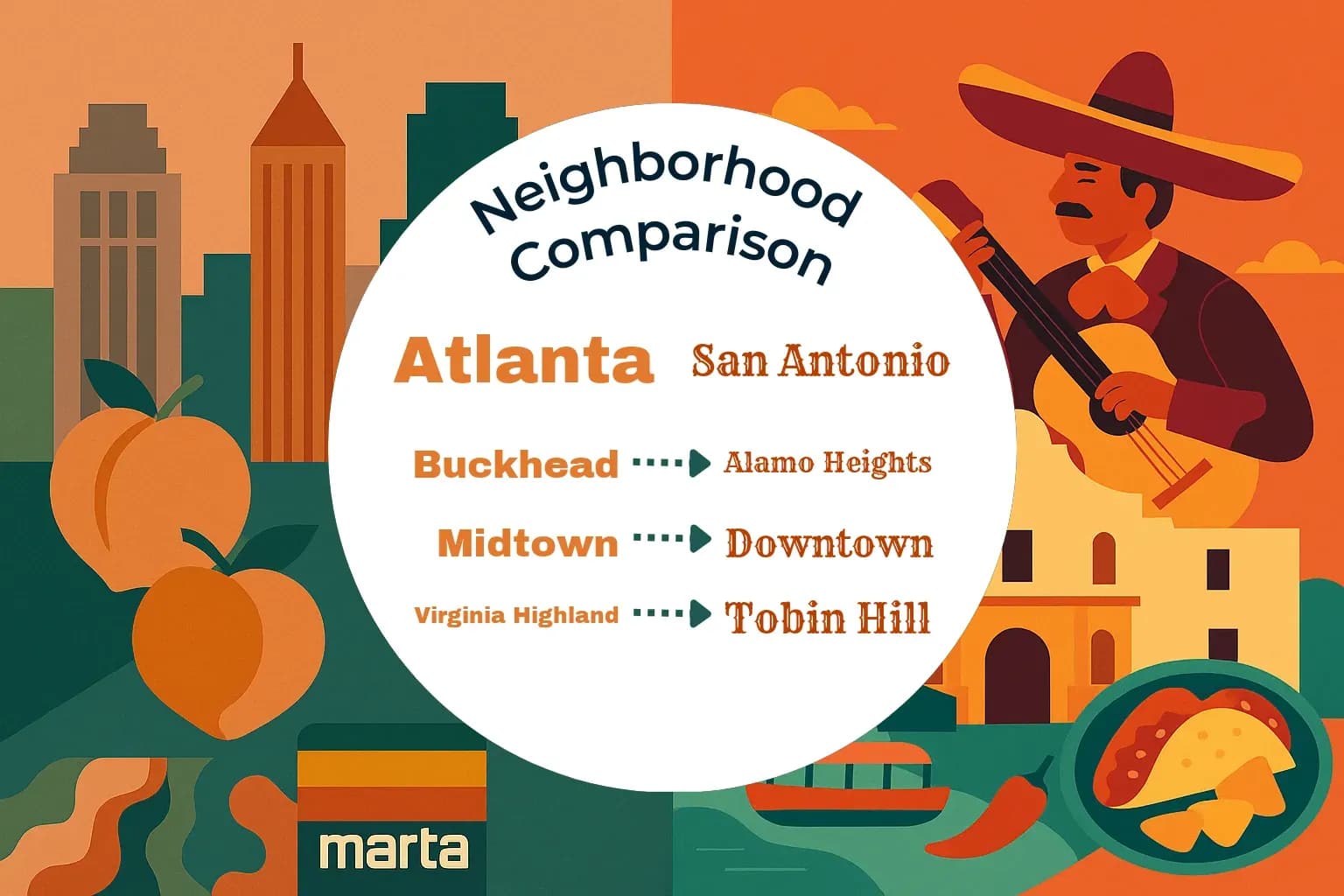 Atlanta vs San Antonio Neighborhood Comparison