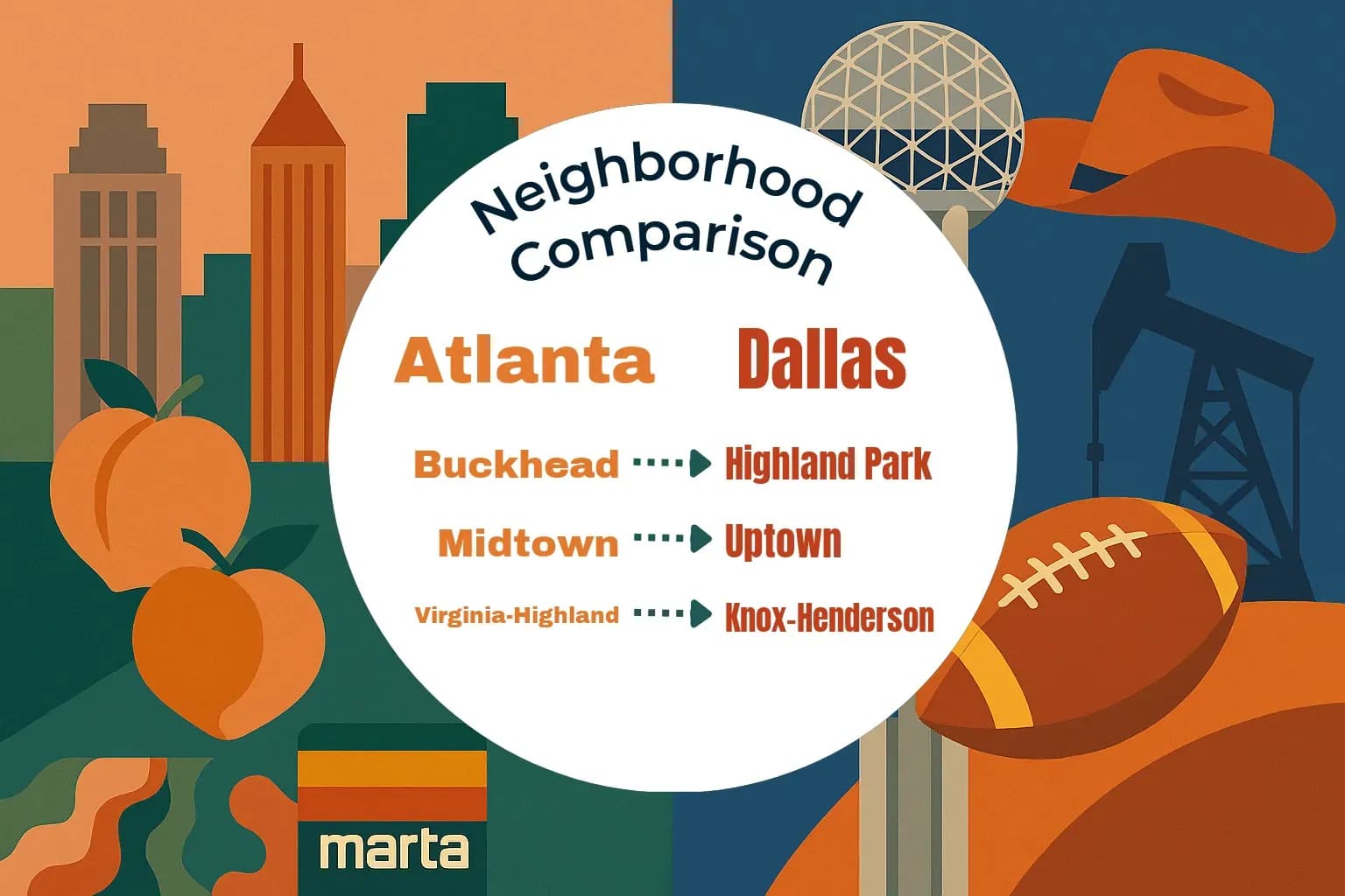 Atlanta vs Dallas Neighborhood Comparison