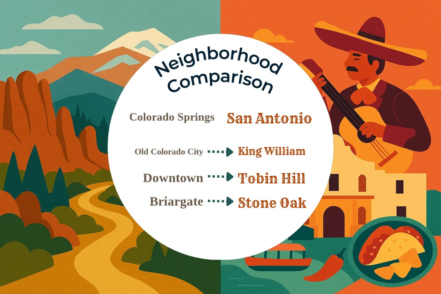 Colorado Springs vs San Antonio Neighborhood Comparison