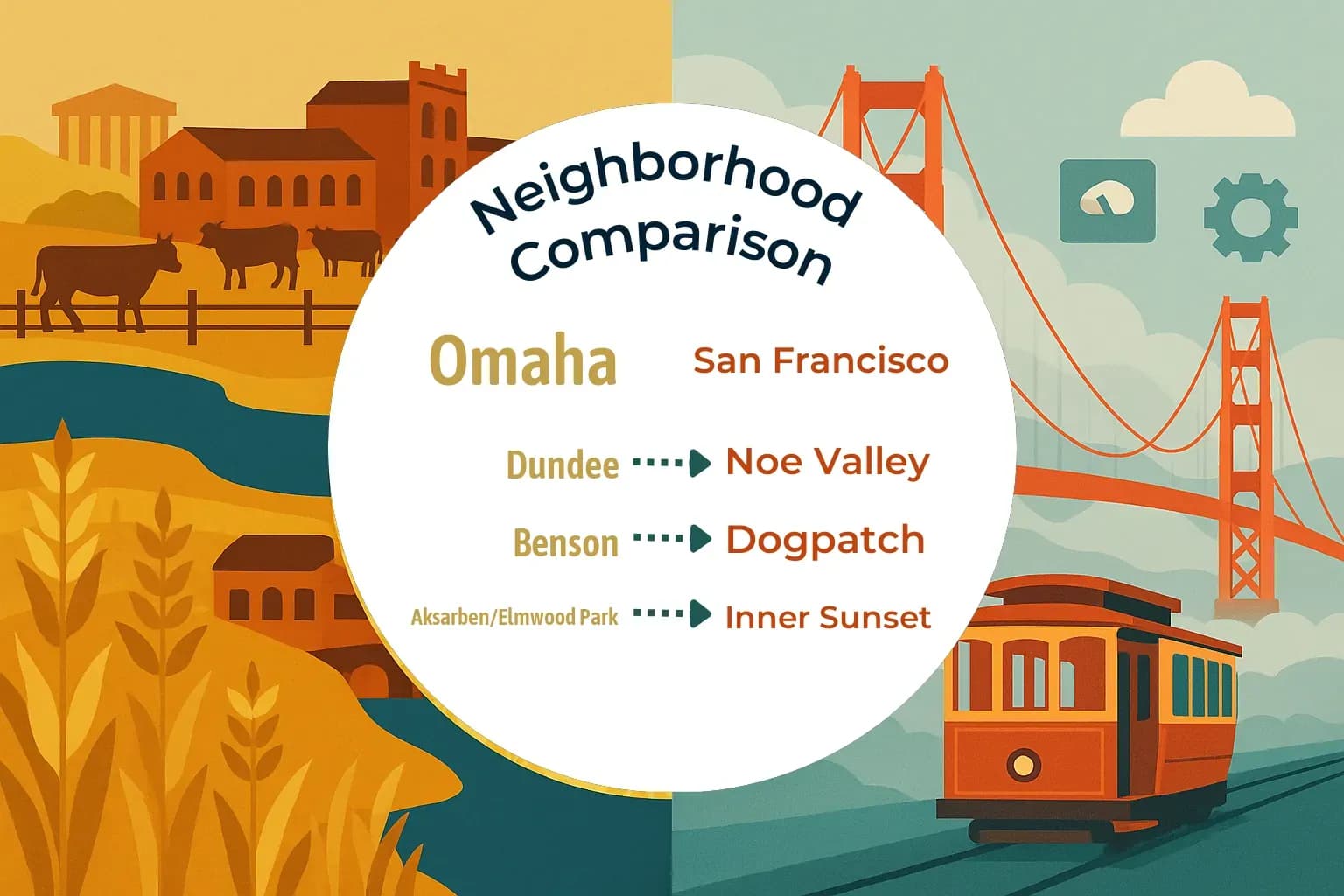 Omaha vs San Francisco Neighborhood Comparison